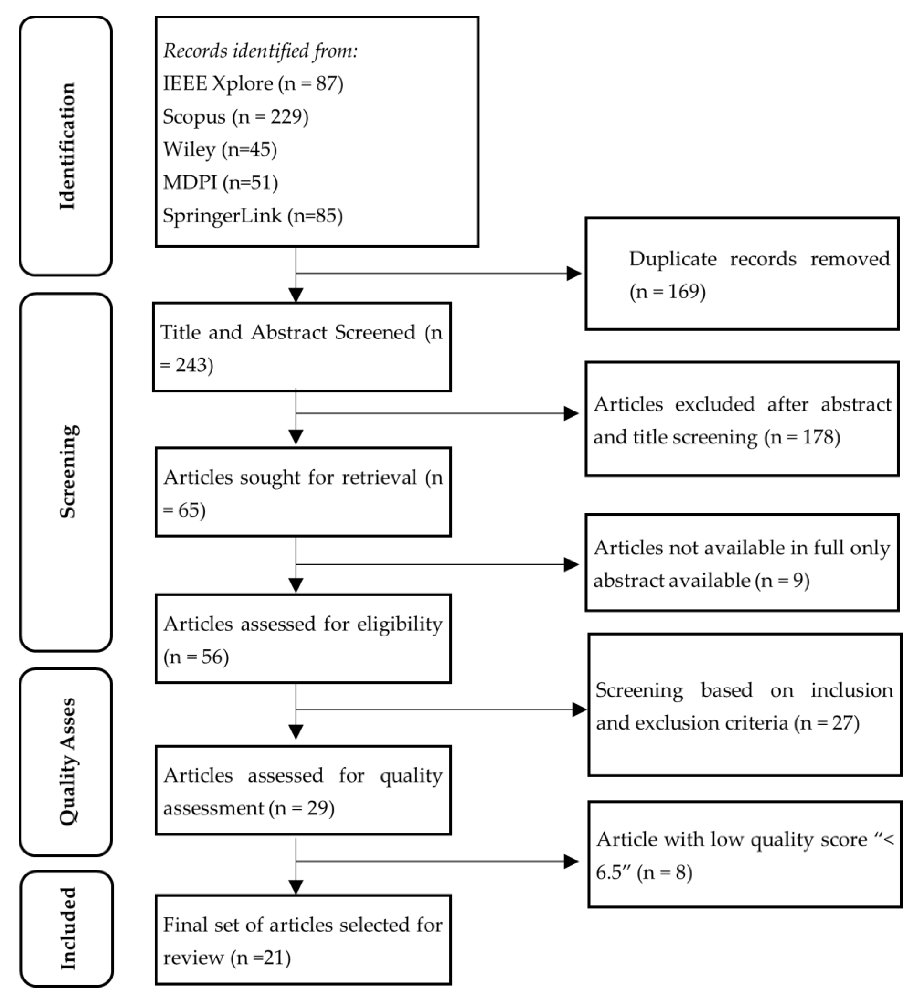 Information 15 00475 g001