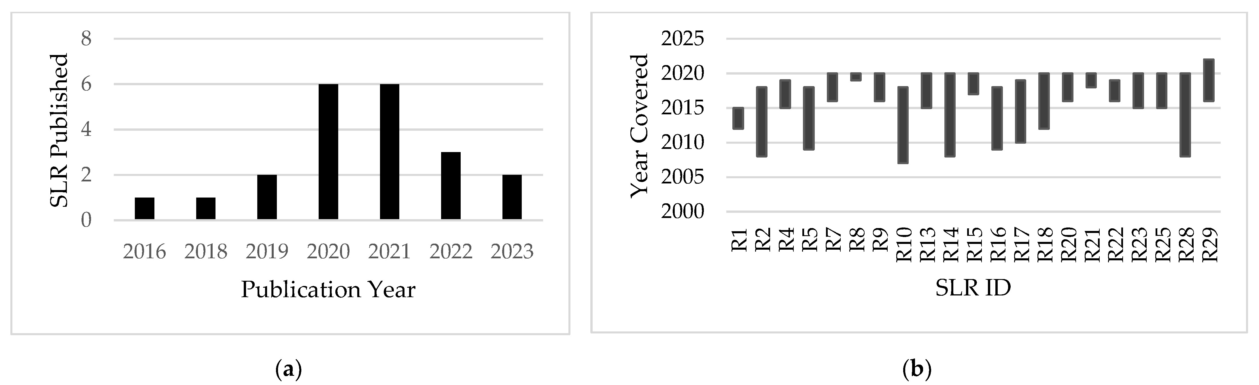 Information 15 00475 g003