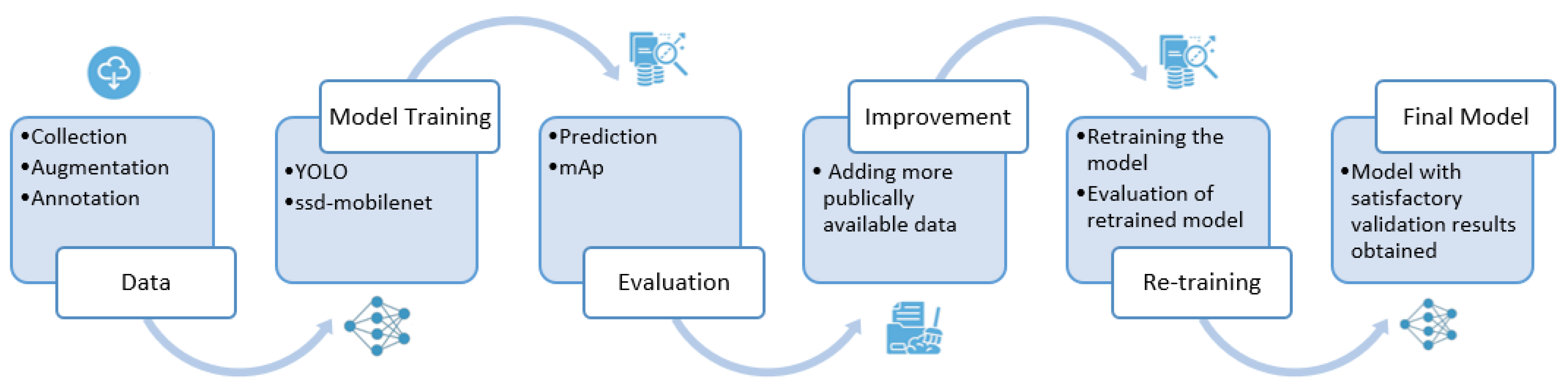 Information 15 00476 g002