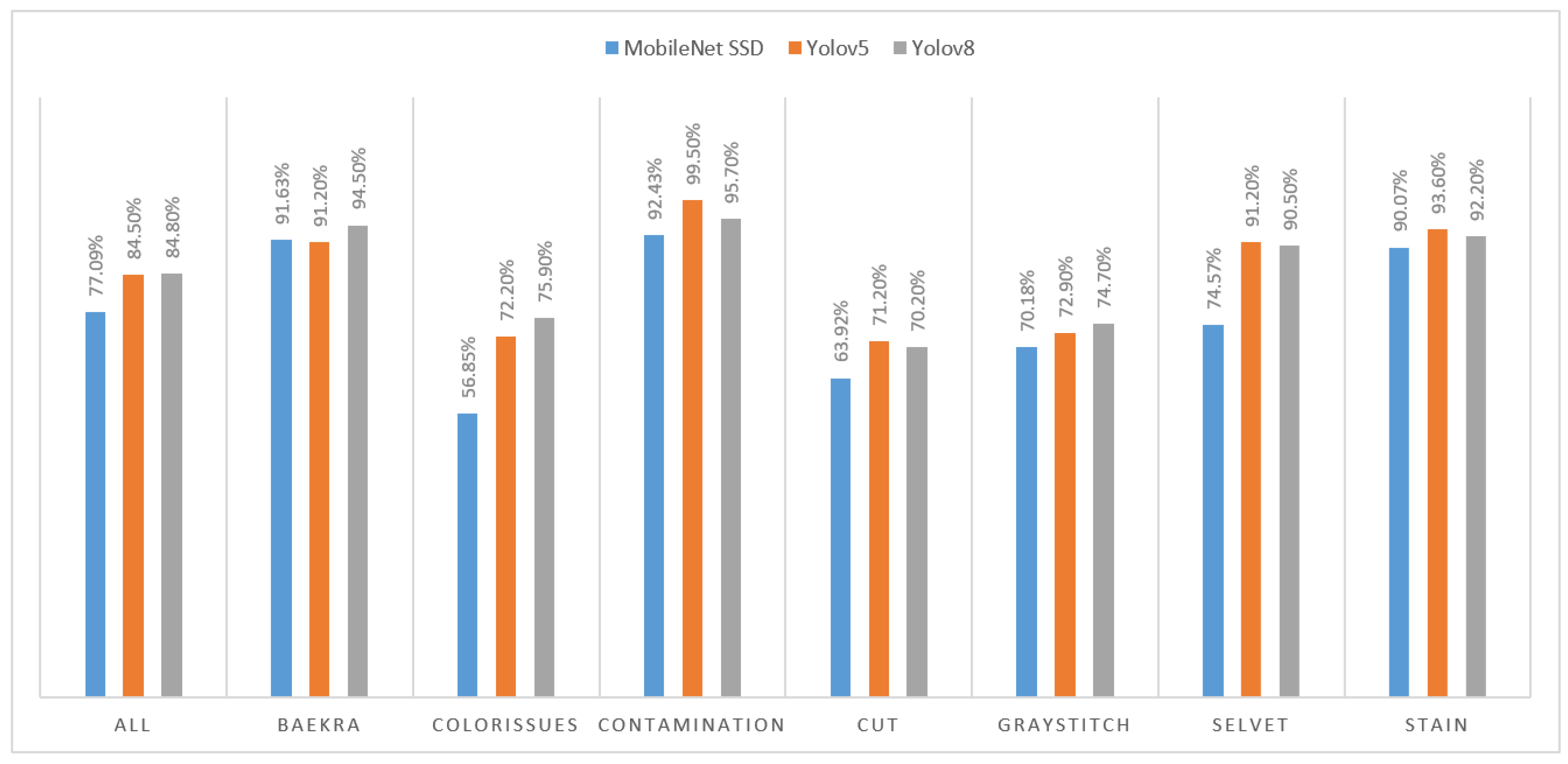 Information 15 00476 g006