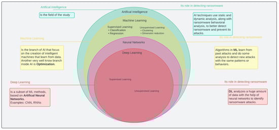 Information 15 00484 g005