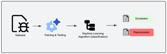 Information 15 00484 g006