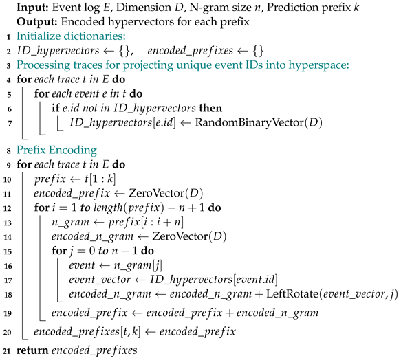 Information 15 00490 i001