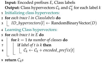 Information 15 00490 i002