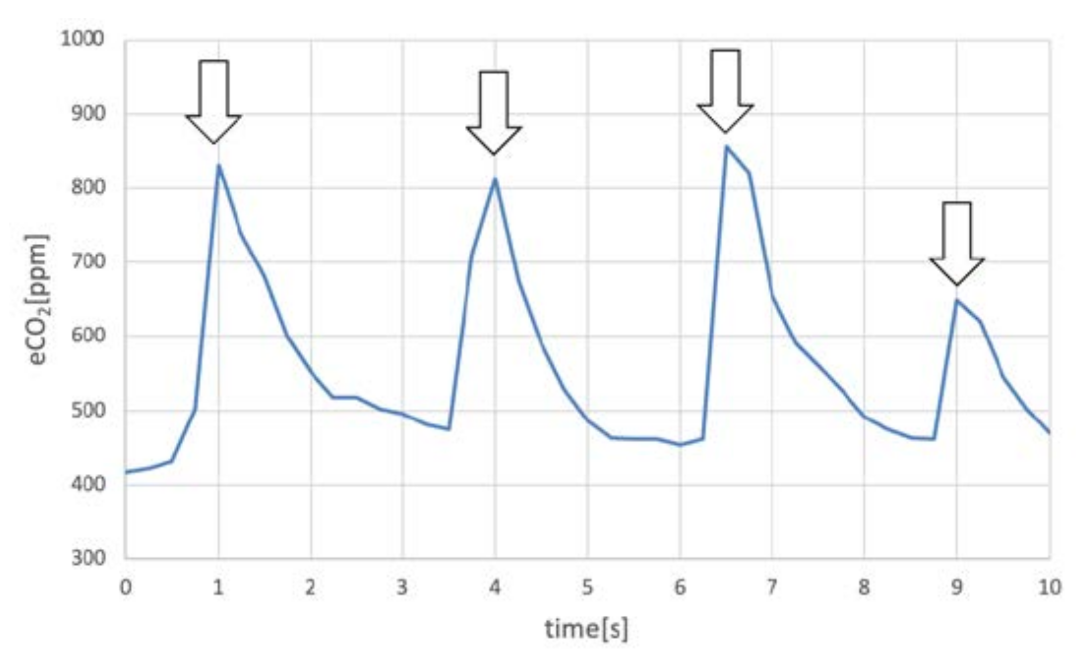 Information 15 00492 g003