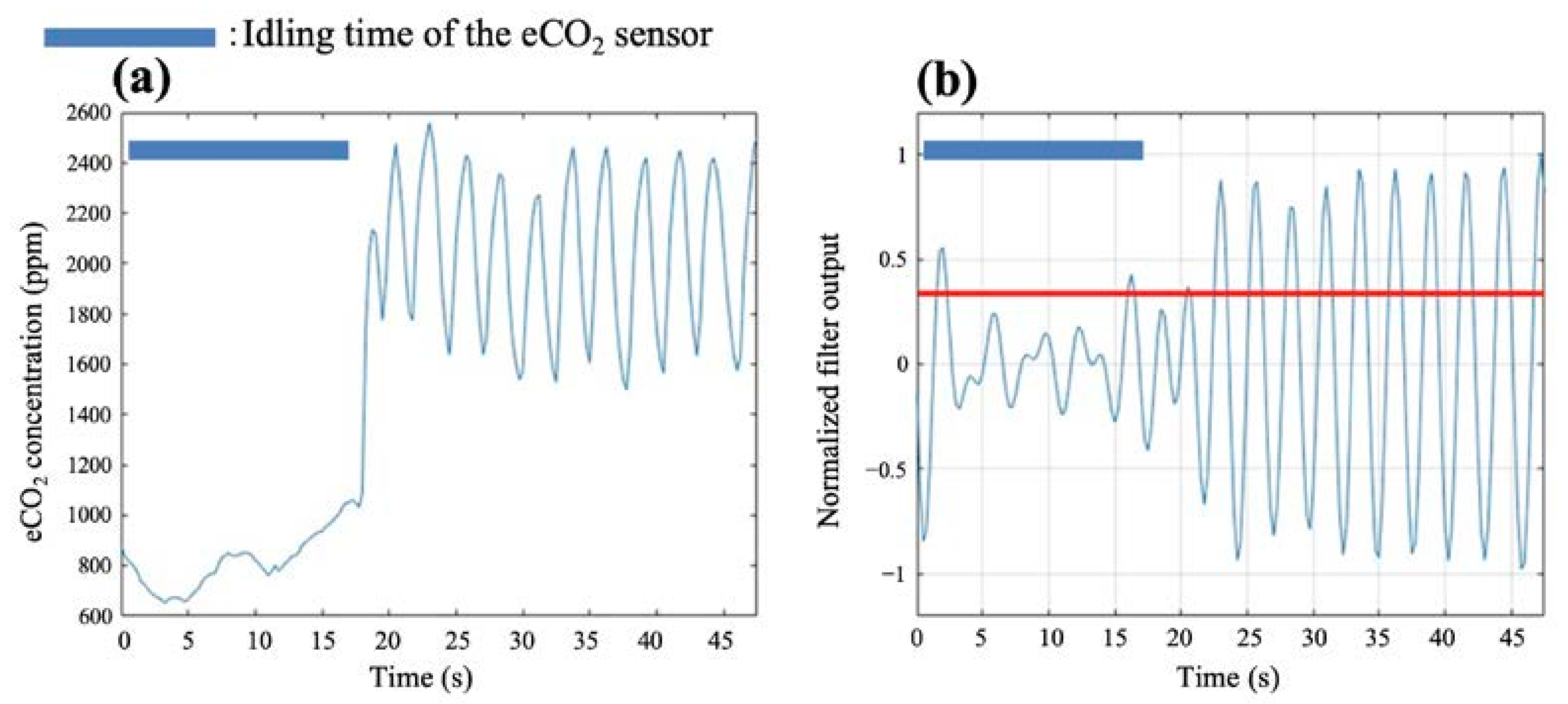 Information 15 00492 g005