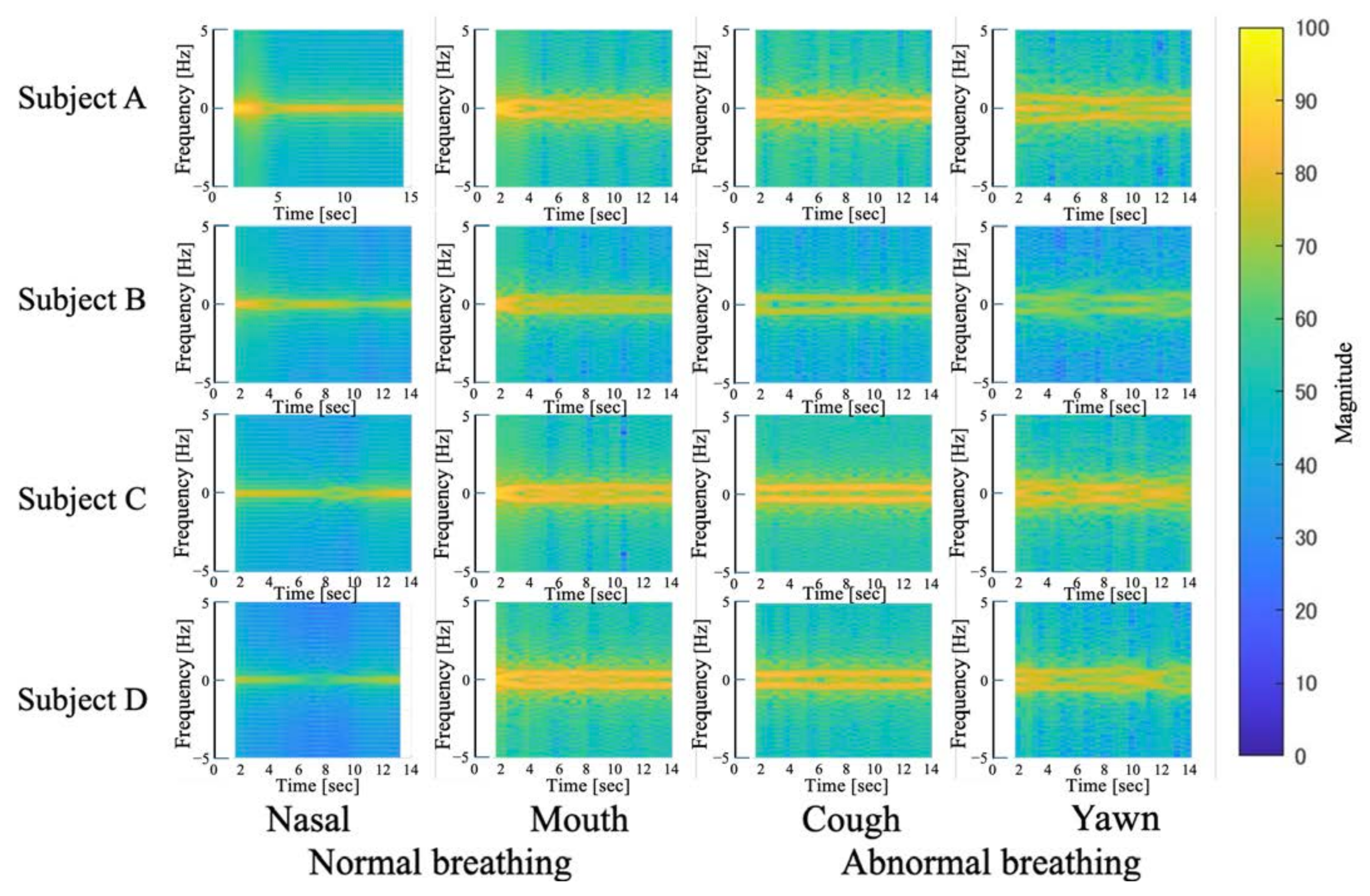 Information 15 00492 g011