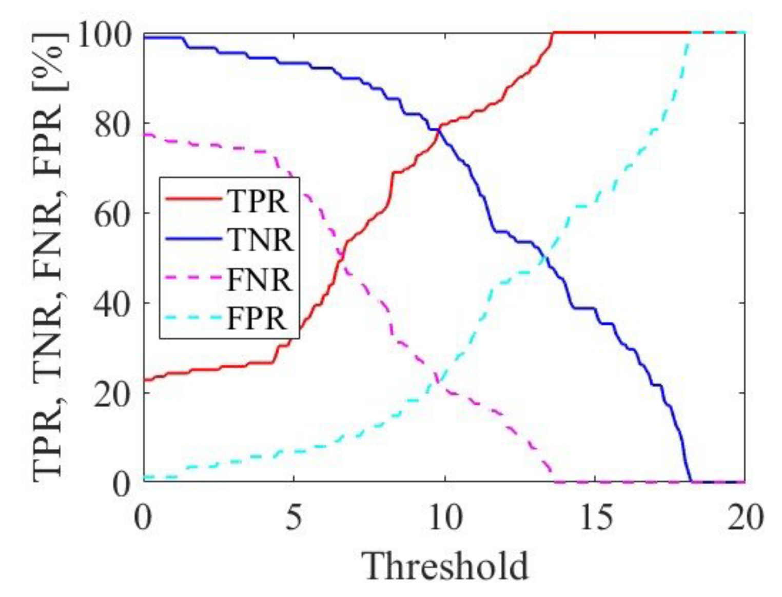 Information 15 00492 g012