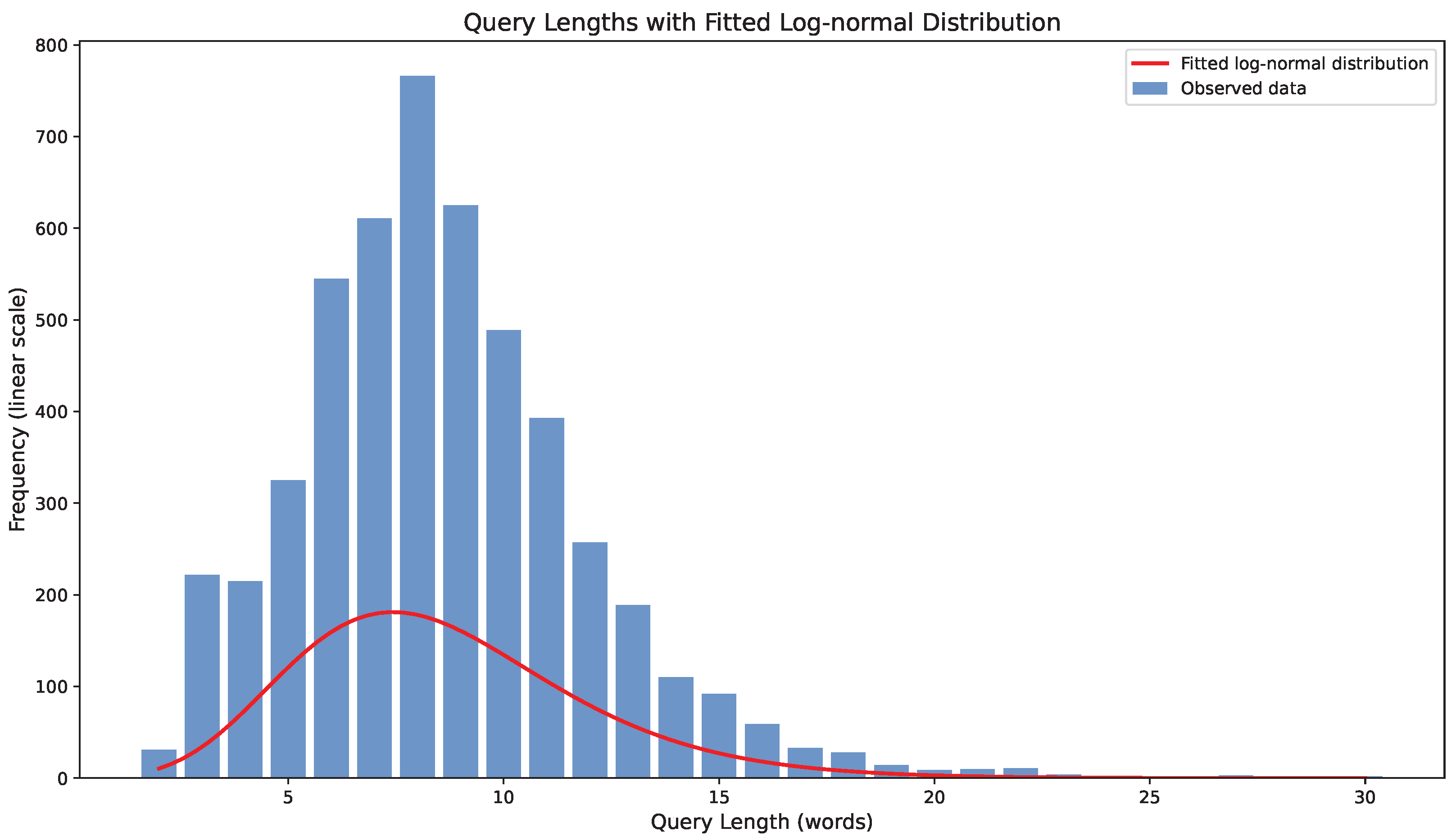 Information 15 00494 g005