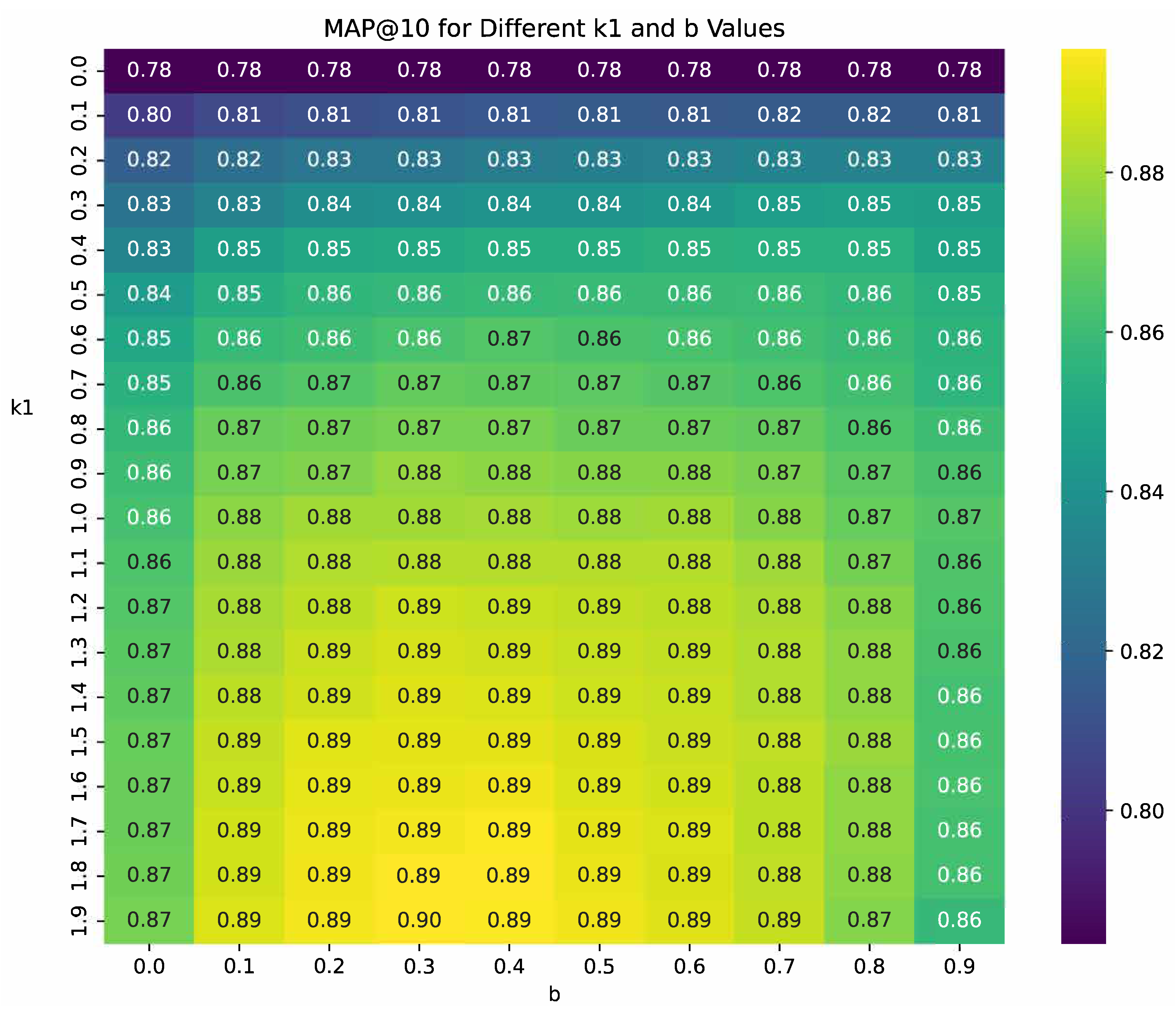 Information 15 00494 g009