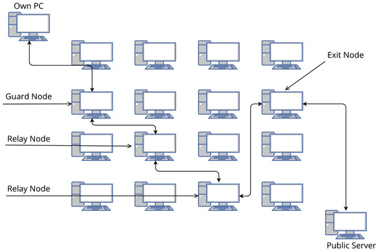 Information 15 00495 g002