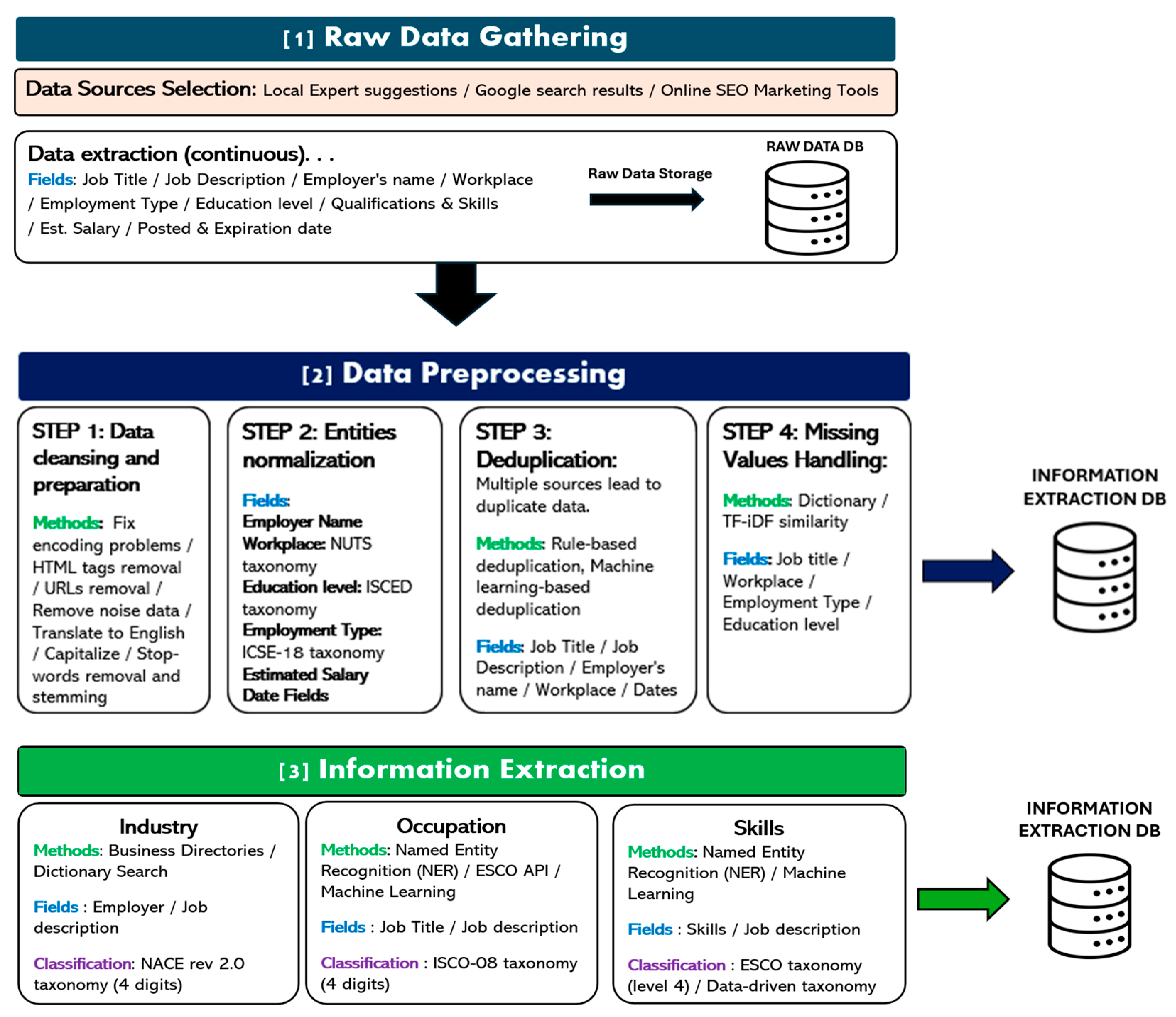 Information 15 00496 g001