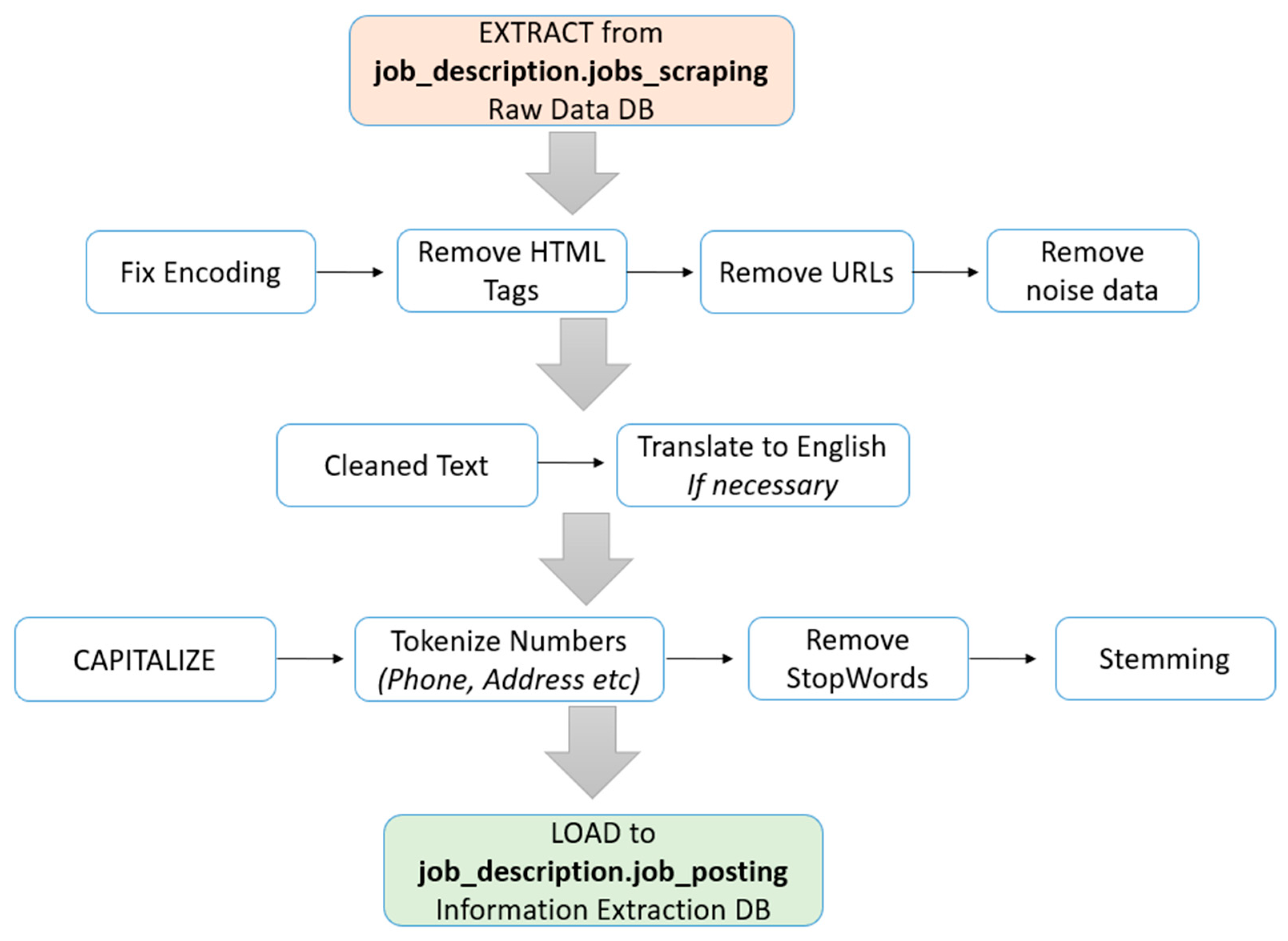 Information 15 00496 g004