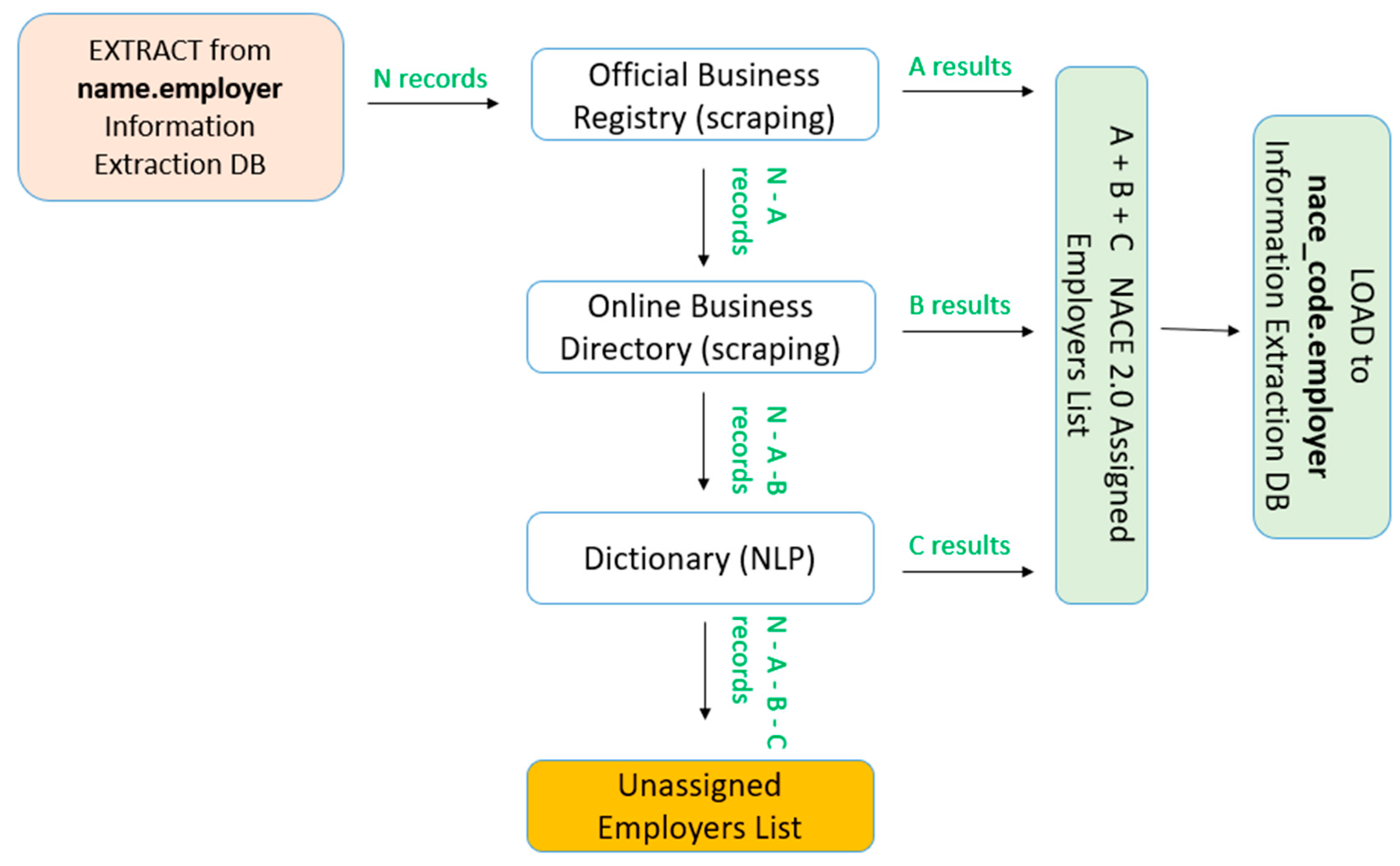 Information 15 00496 g005