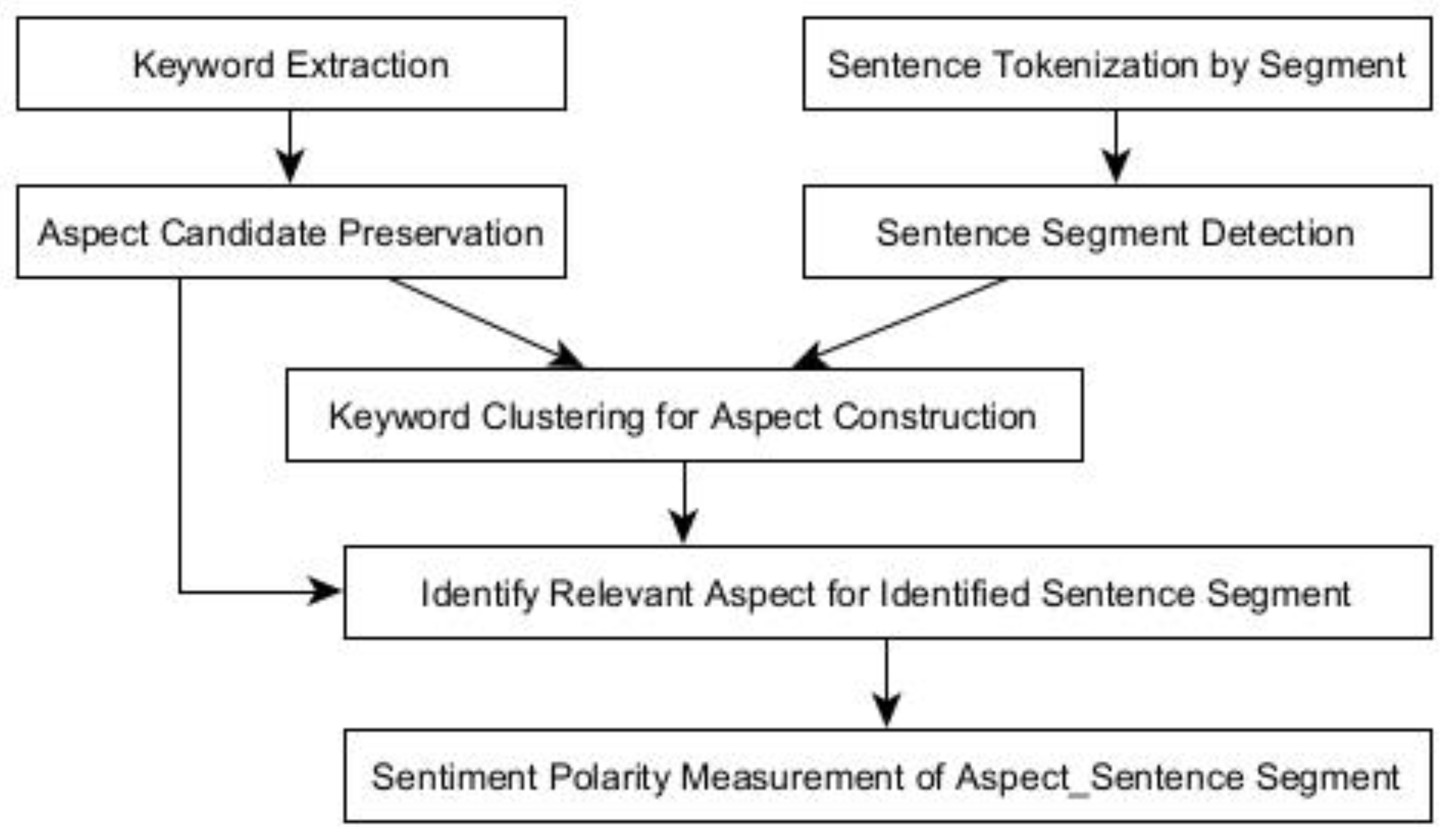 Information 15 00499 g001