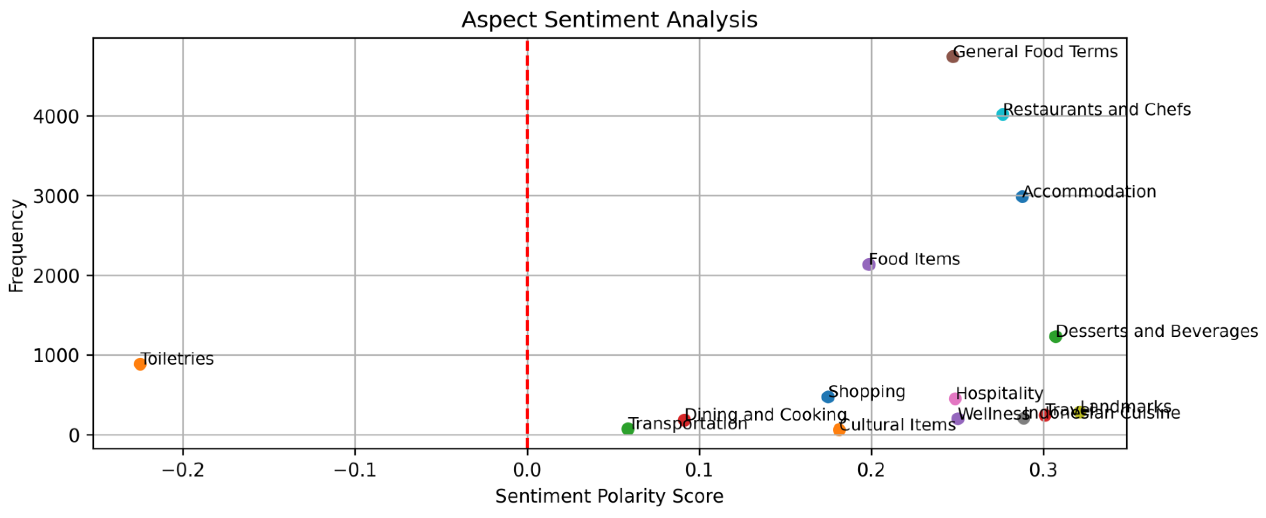 Information 15 00499 g007