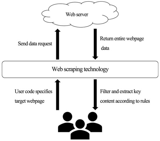 Information 15 00502 g002