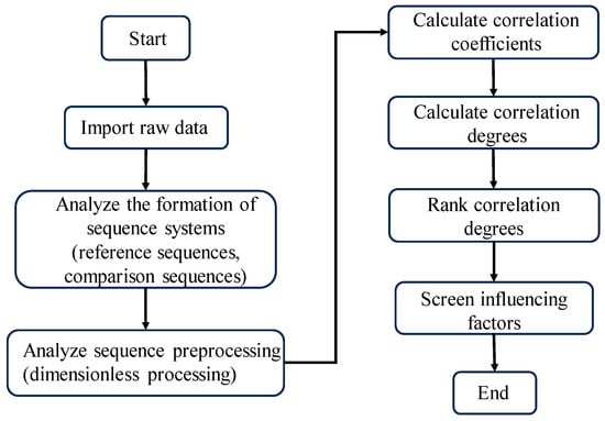 Information 15 00502 g003