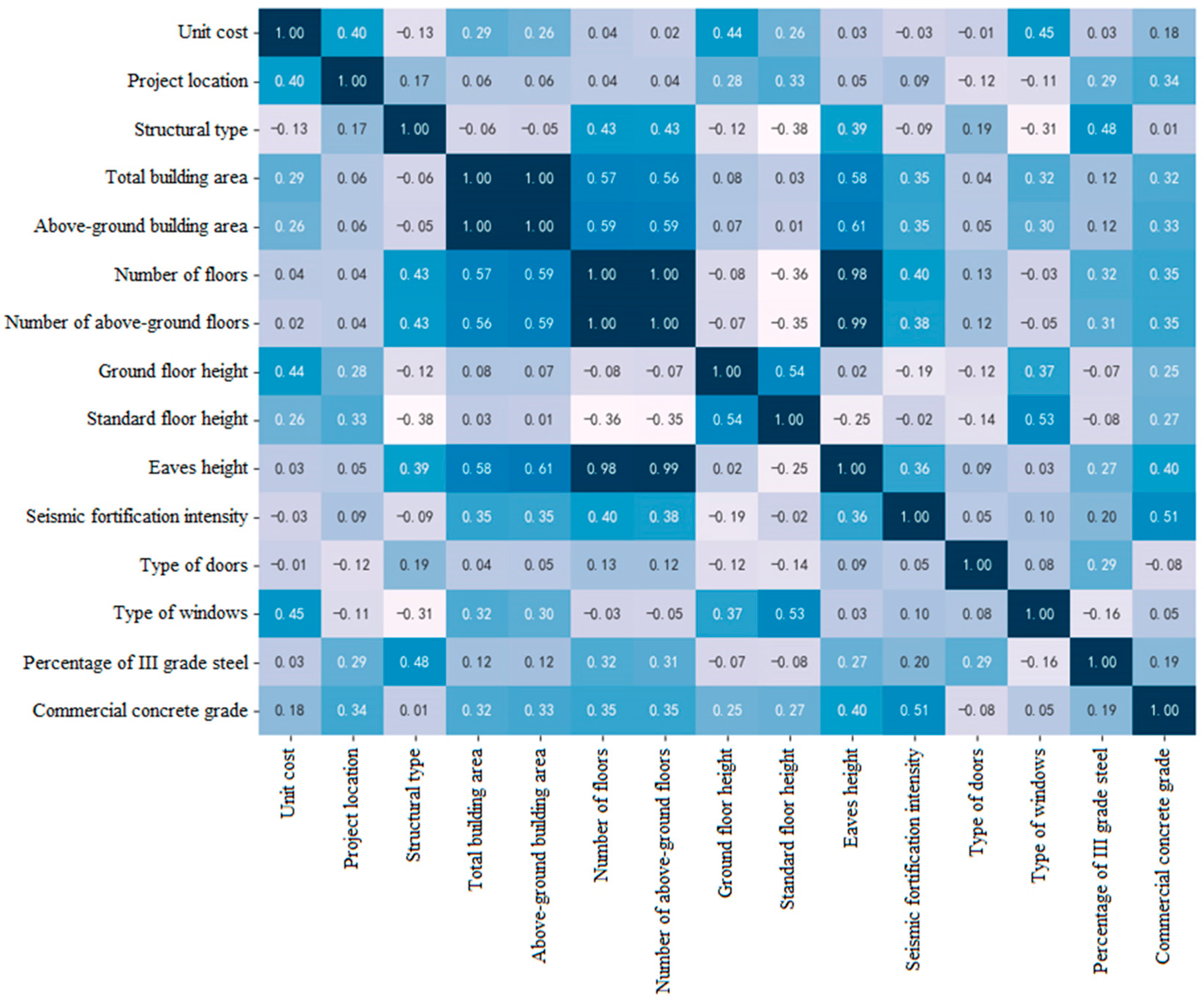 Information 15 00502 g004