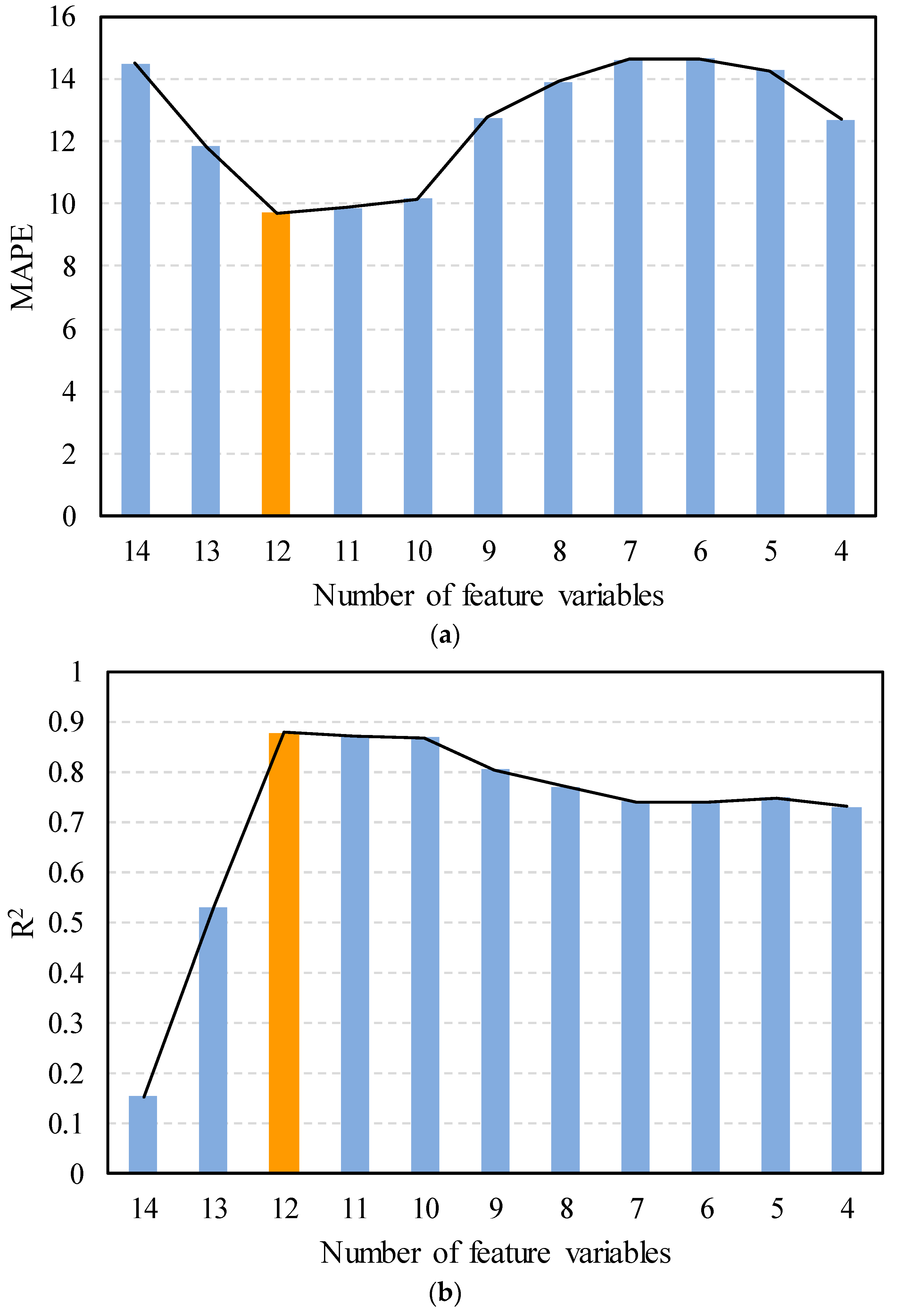 Information 15 00502 g006a