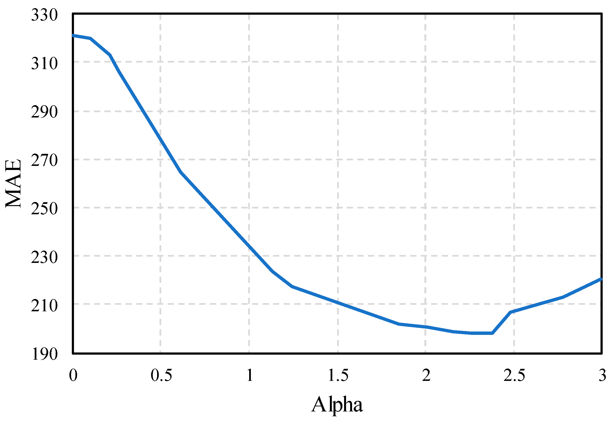 Information 15 00502 g007