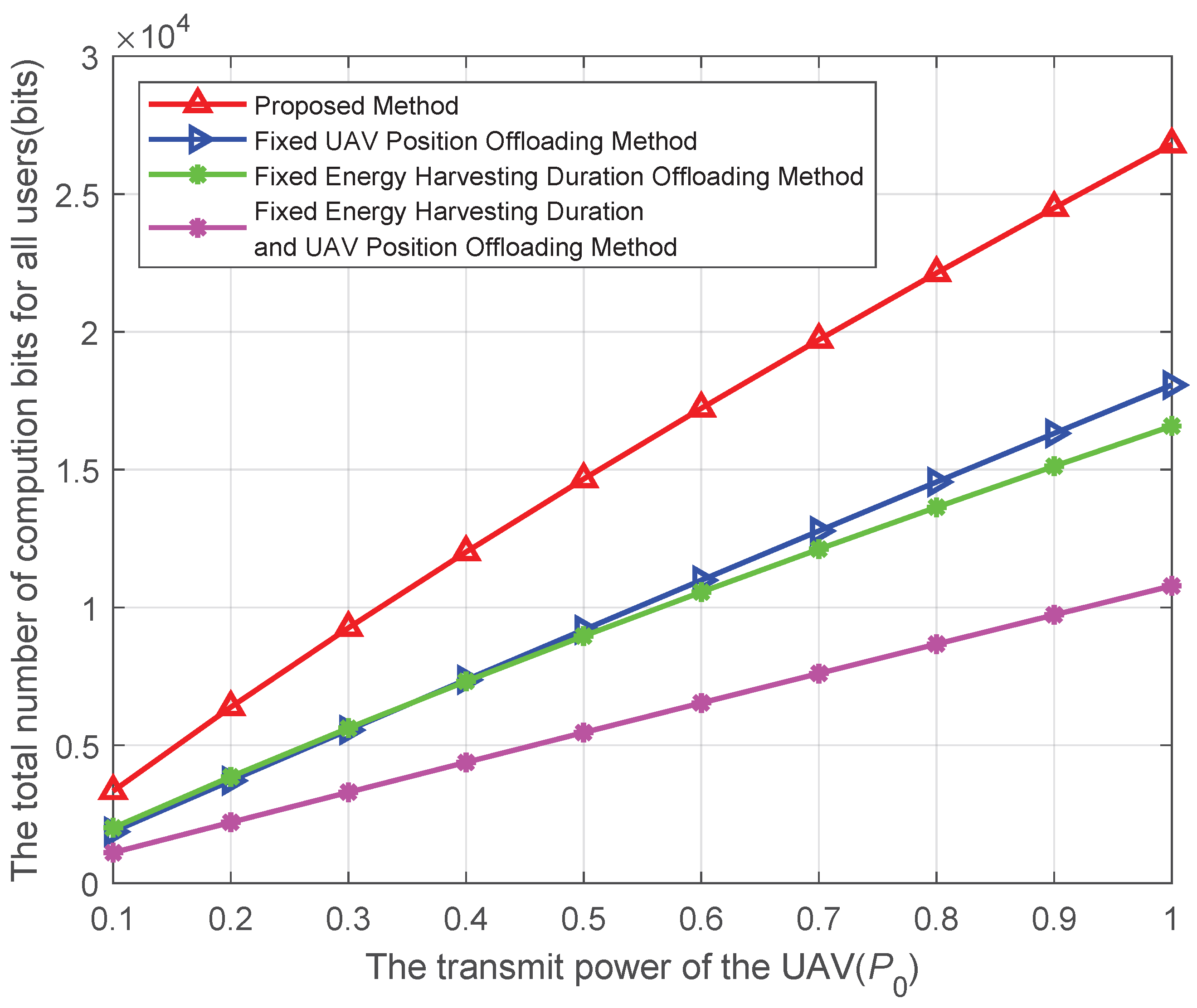 Information 15 00503 g009