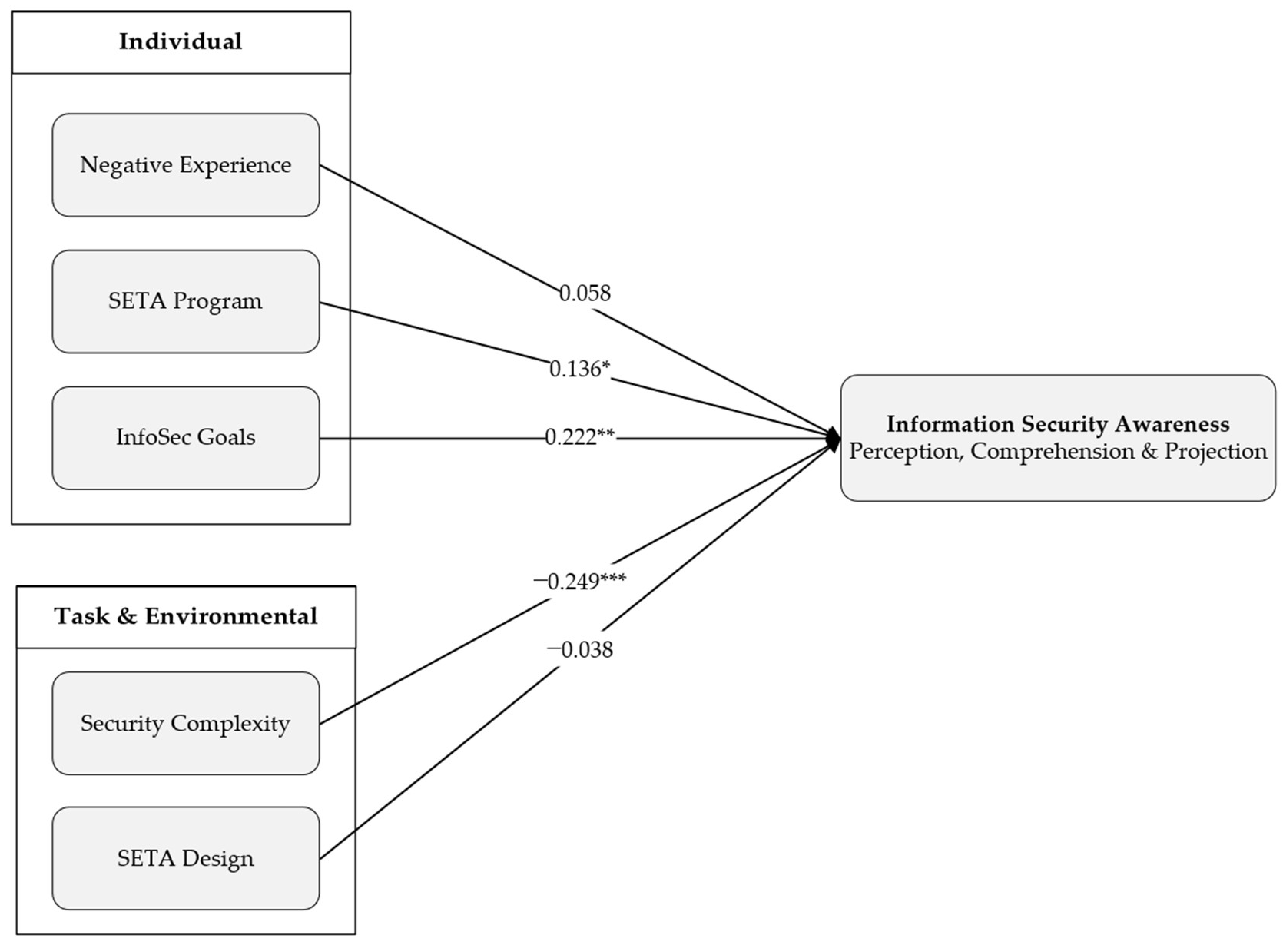 Information 15 00505 g002