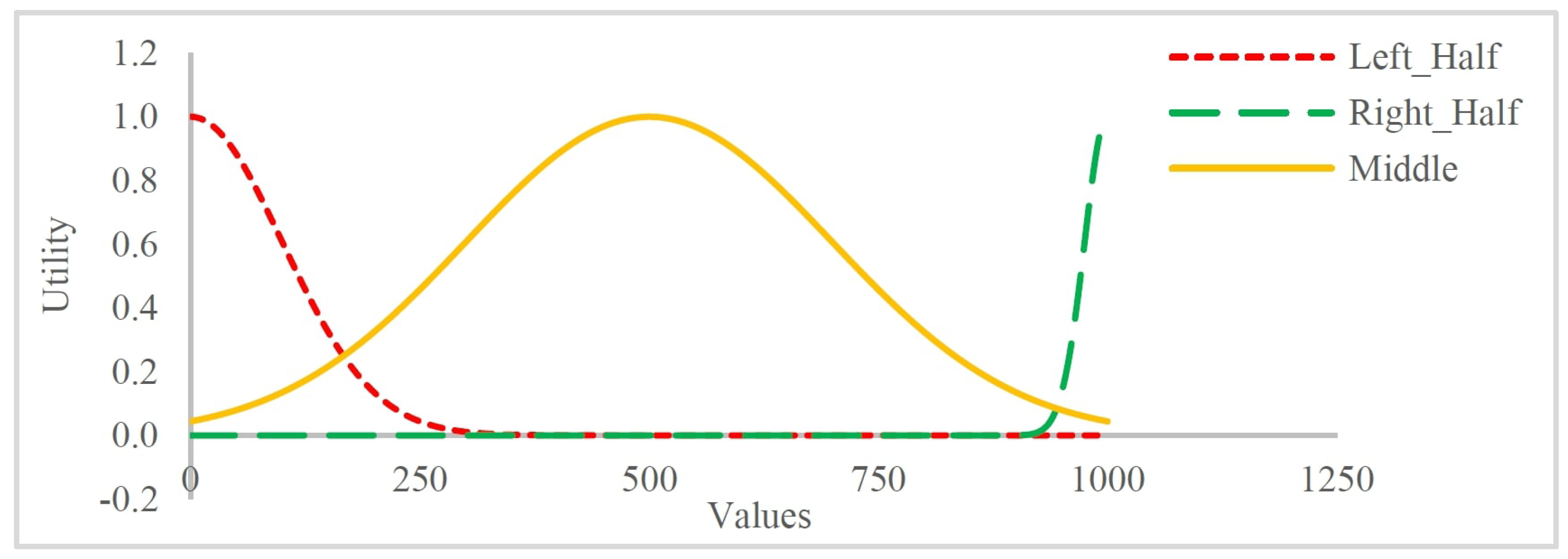 Information 15 00508 g003