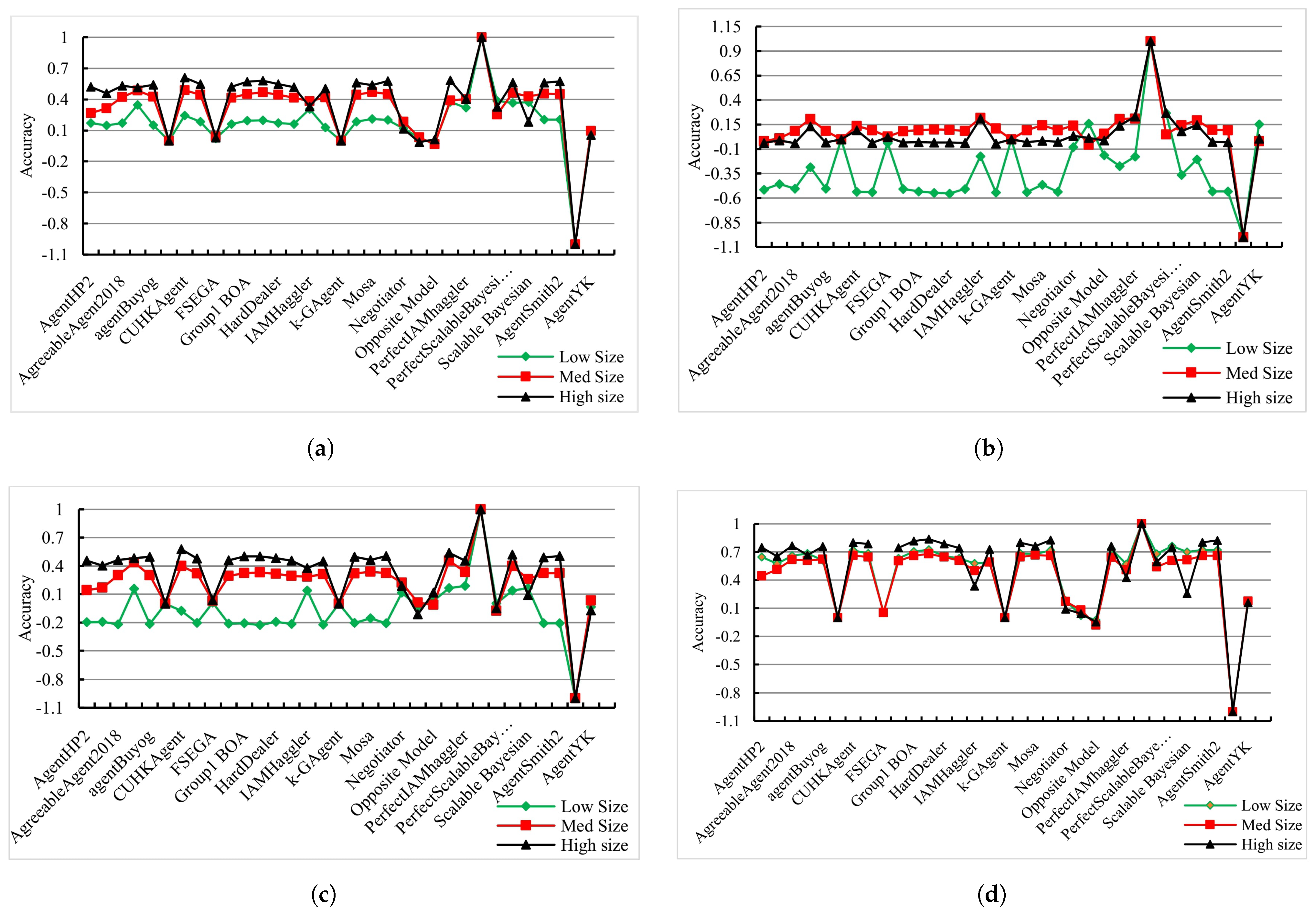 Information 15 00508 g010