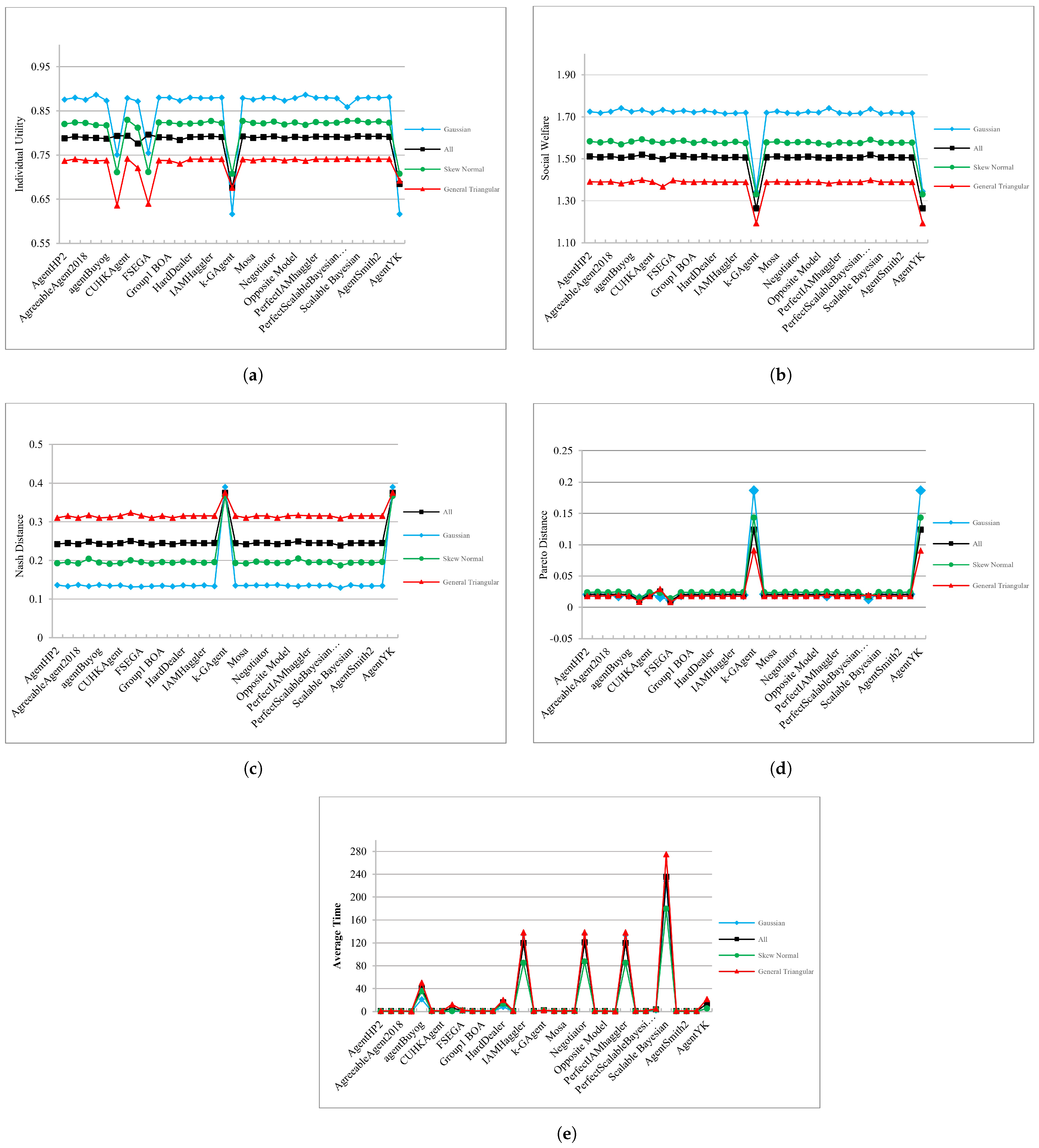 Information 15 00508 g011