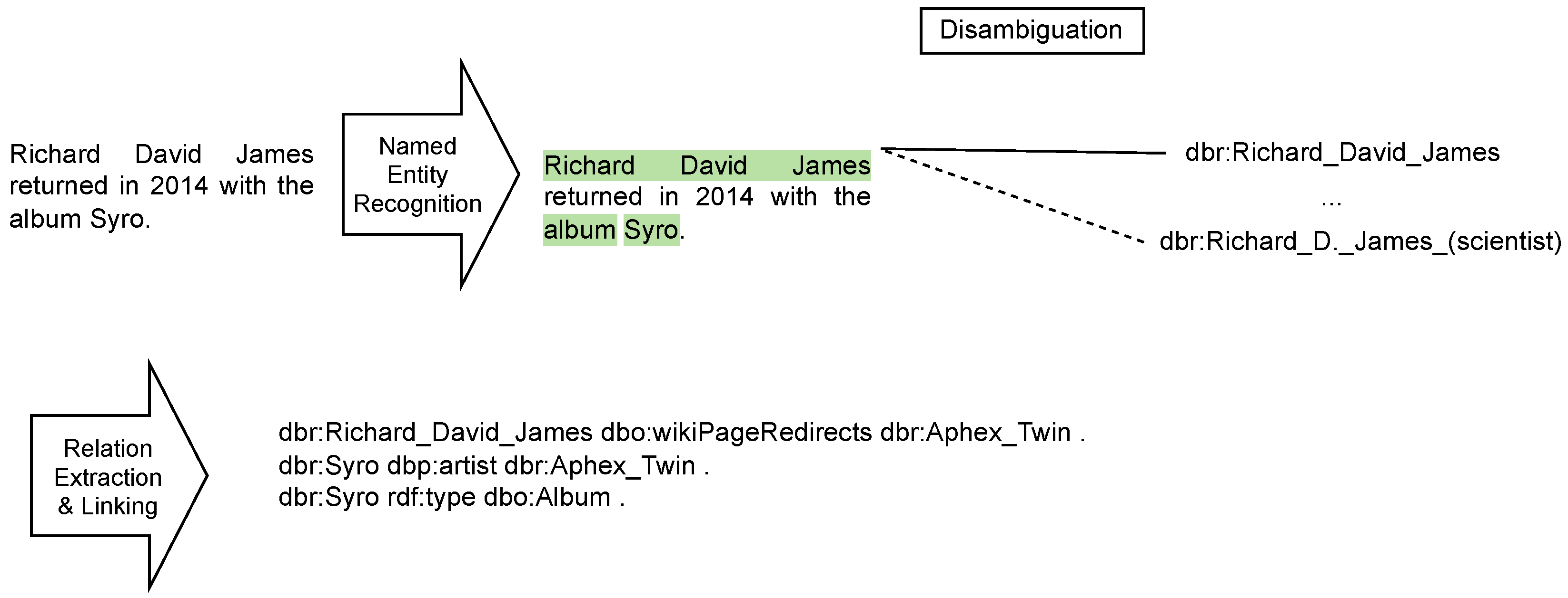 Information 15 00509 g004