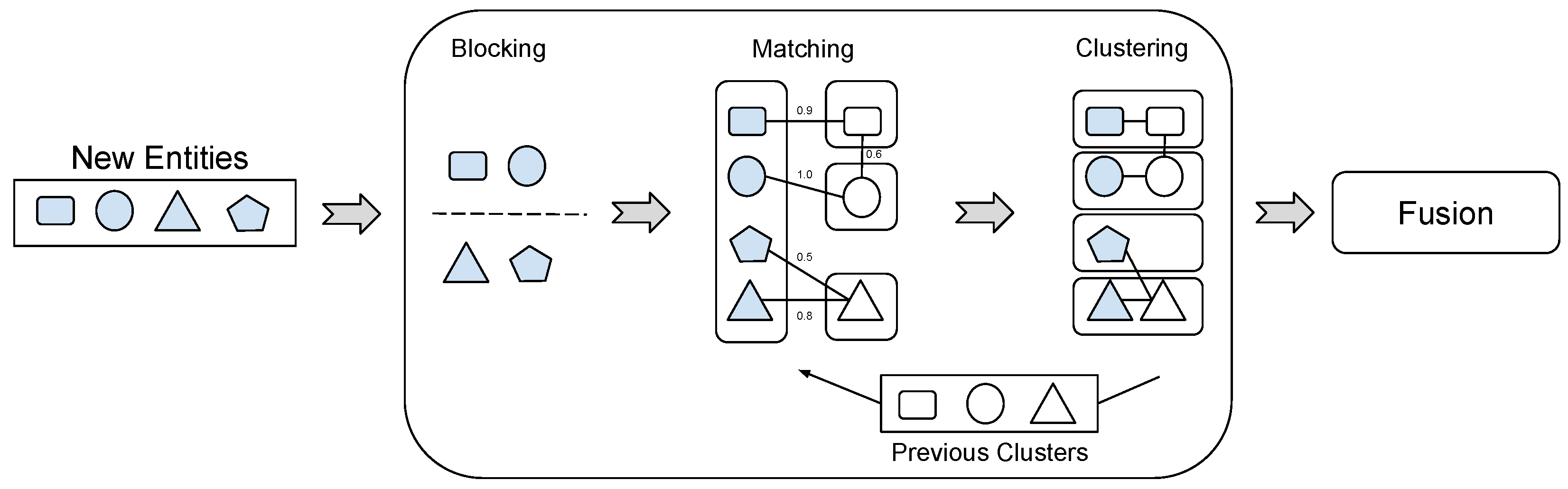 Information 15 00509 g005