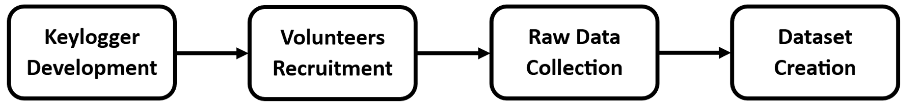 Information 15 00511 g001