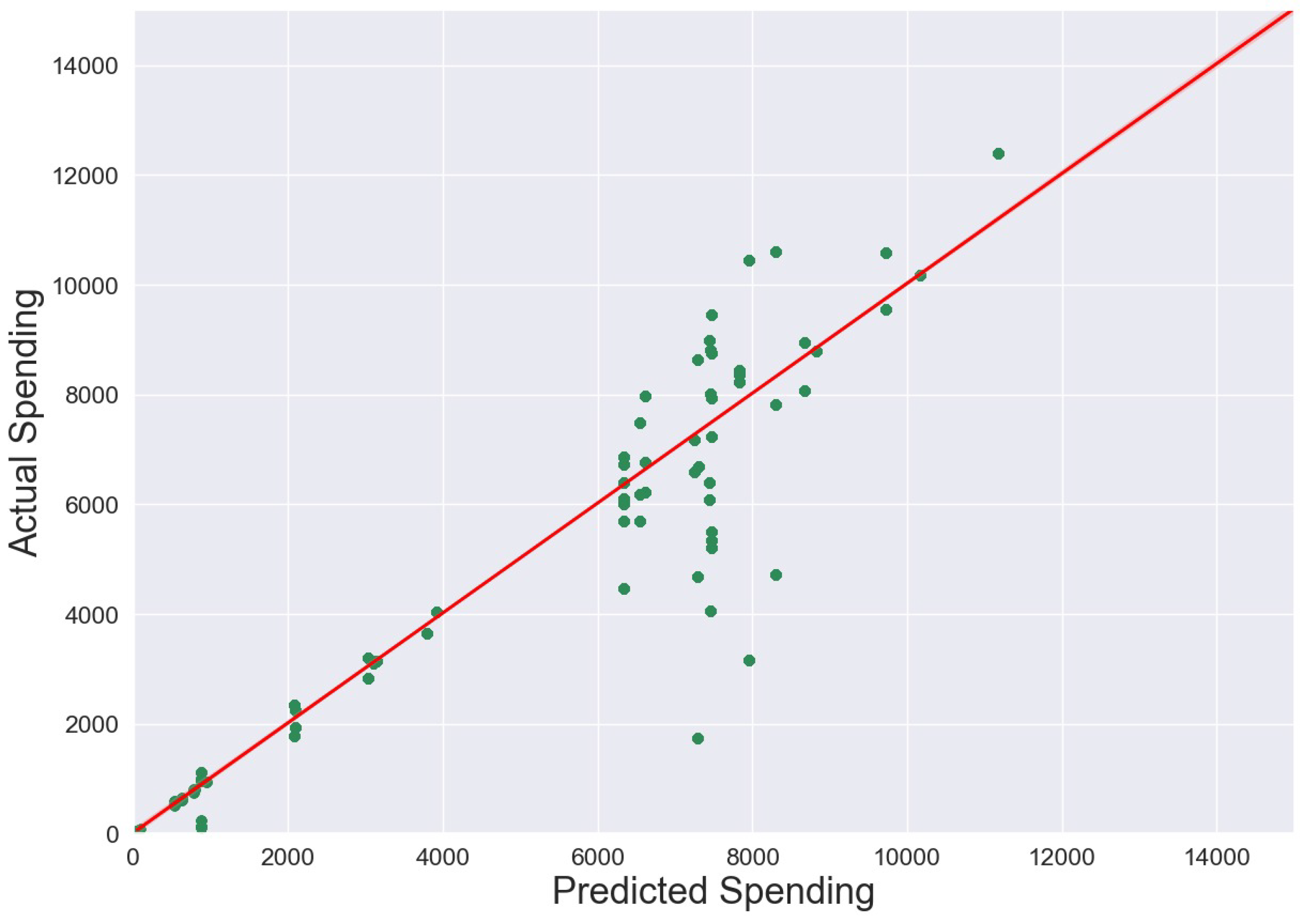 Information 15 00516 g008