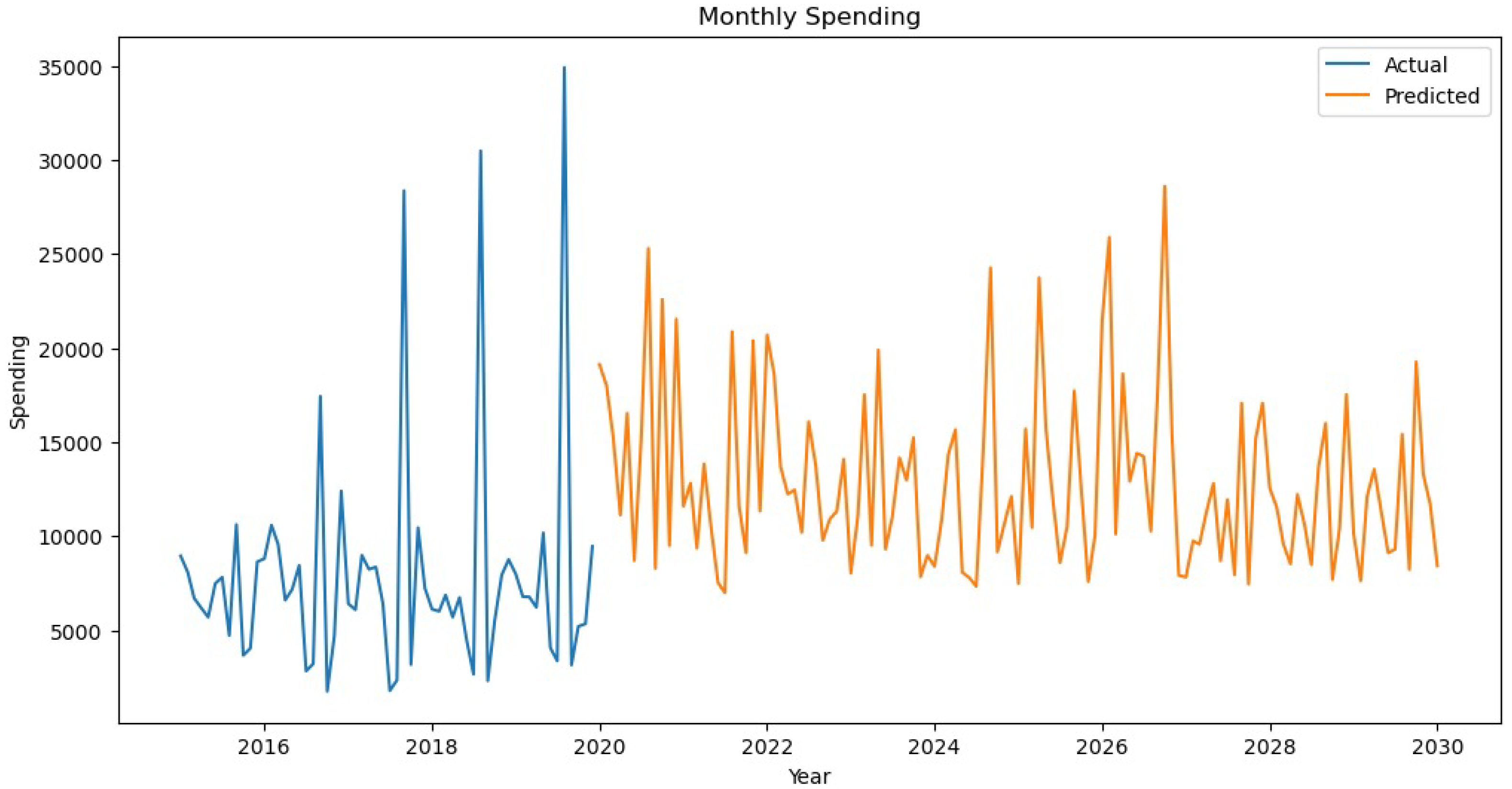 Information 15 00516 g012