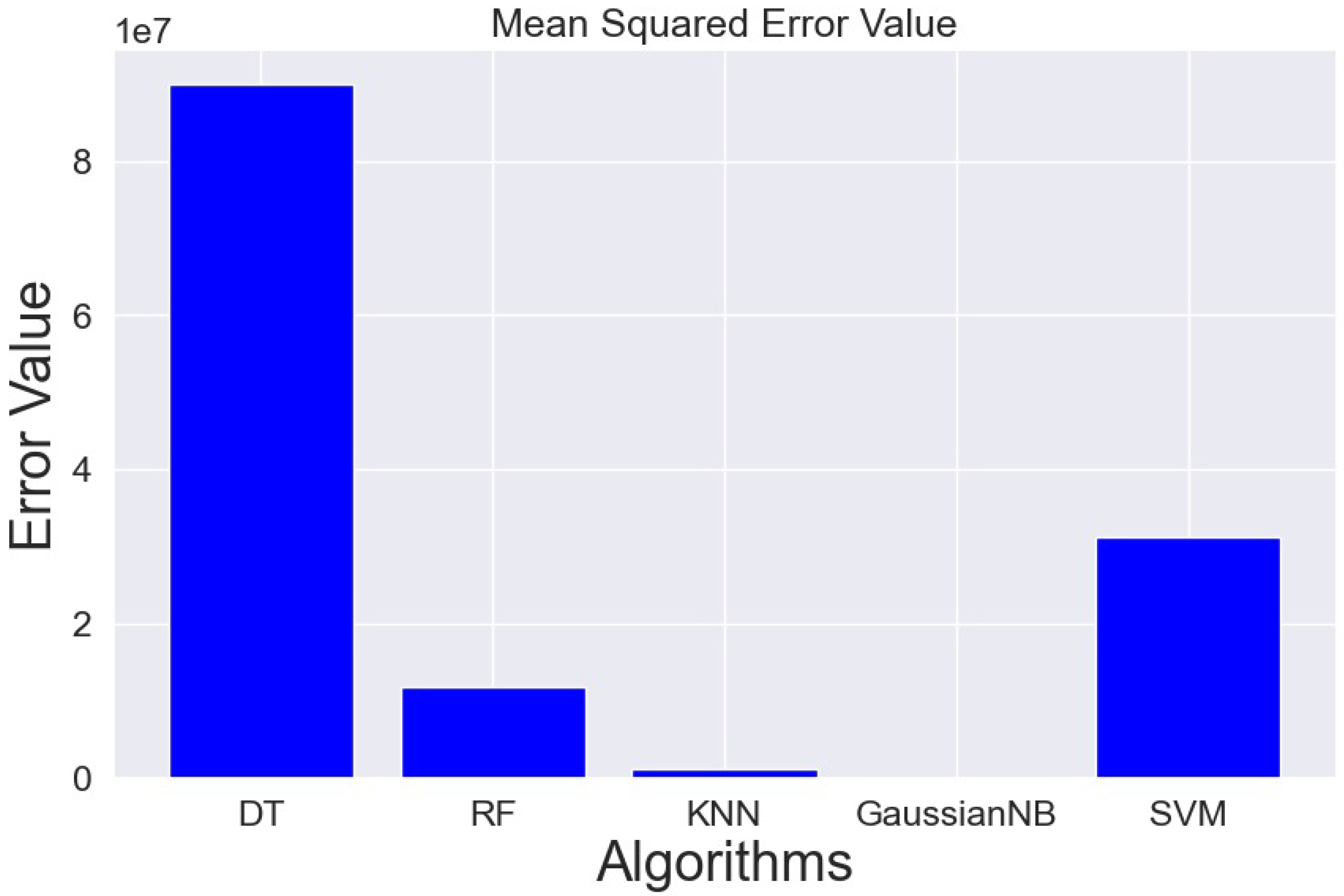 Information 15 00516 g015