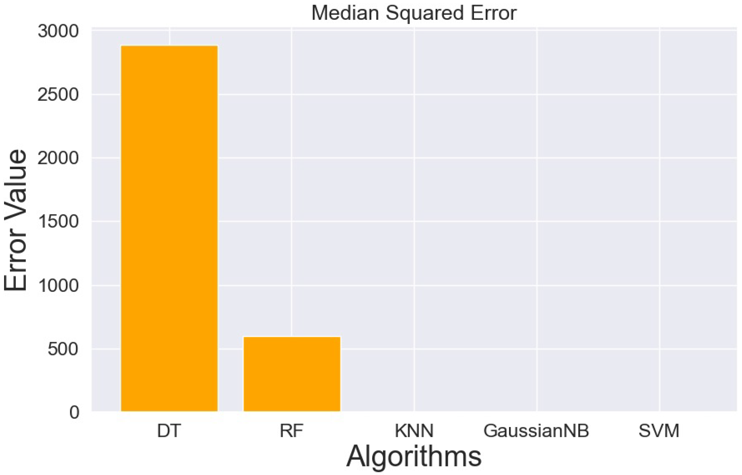 Information 15 00516 g016