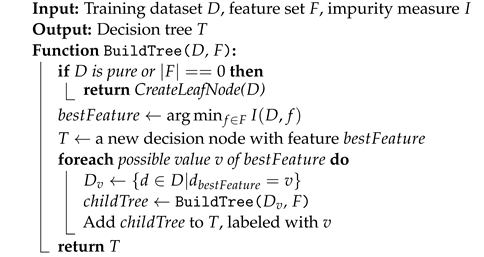 Information 15 00516 i001