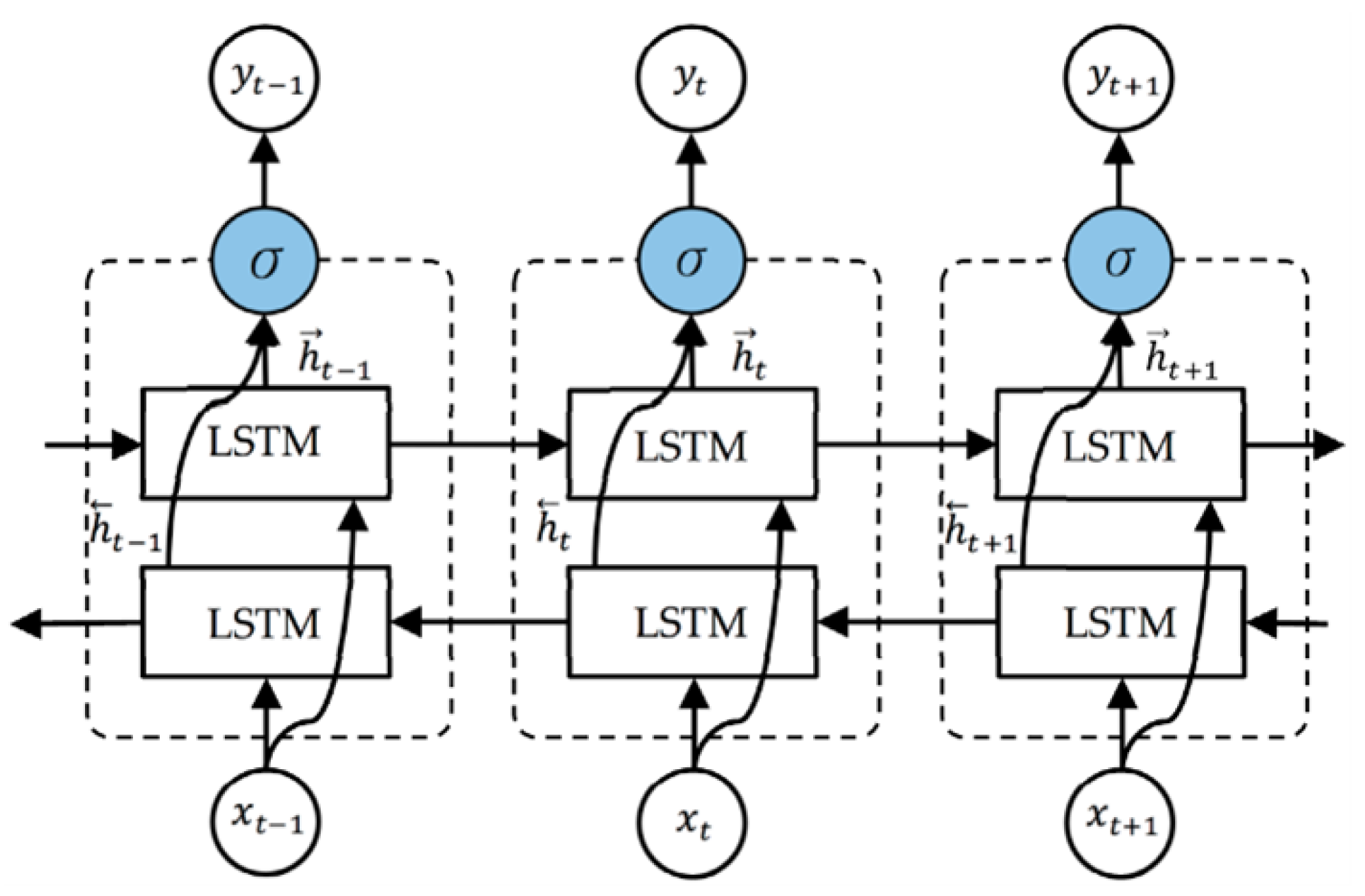 Information 15 00517 g003