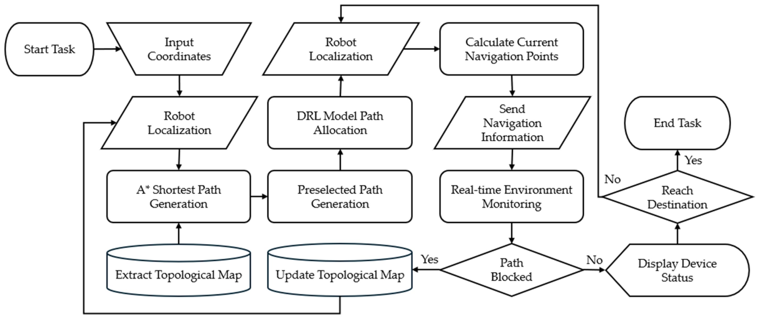 Information 15 00518 g004