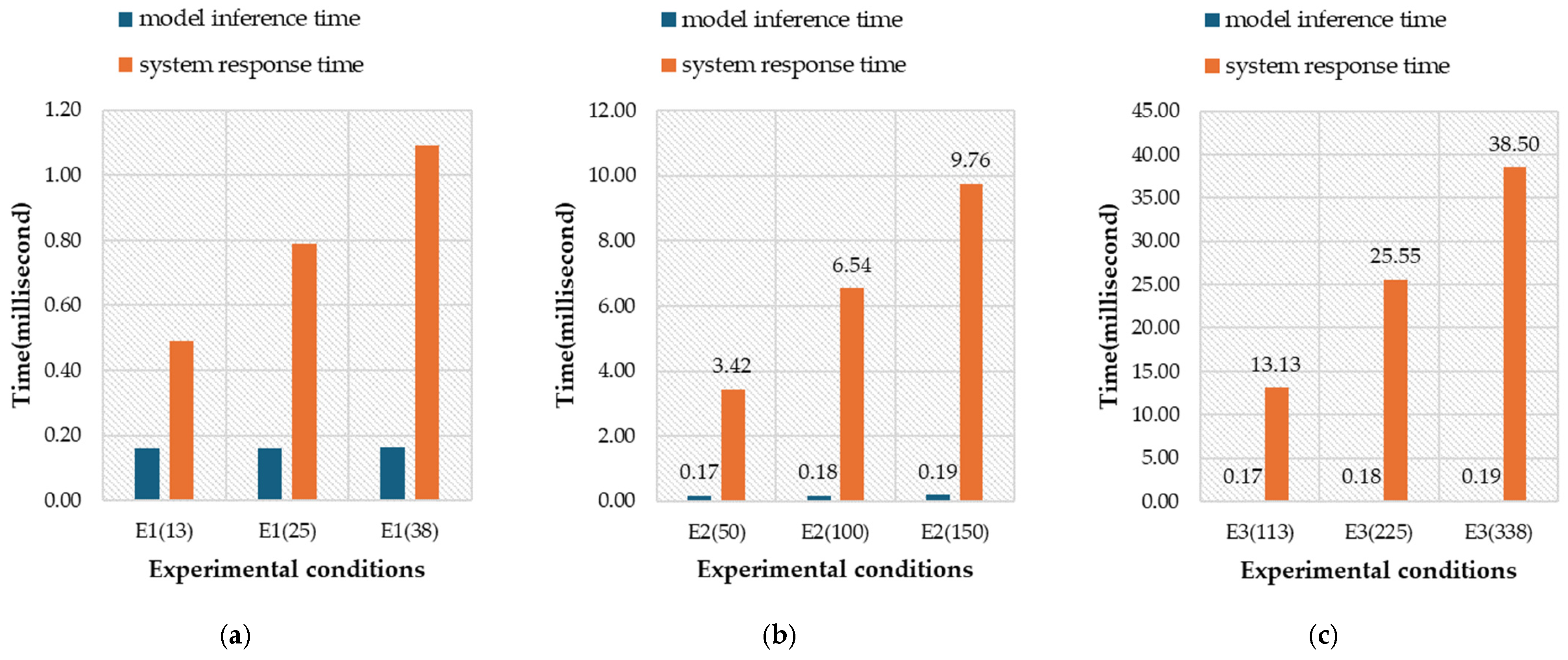 Information 15 00518 g011