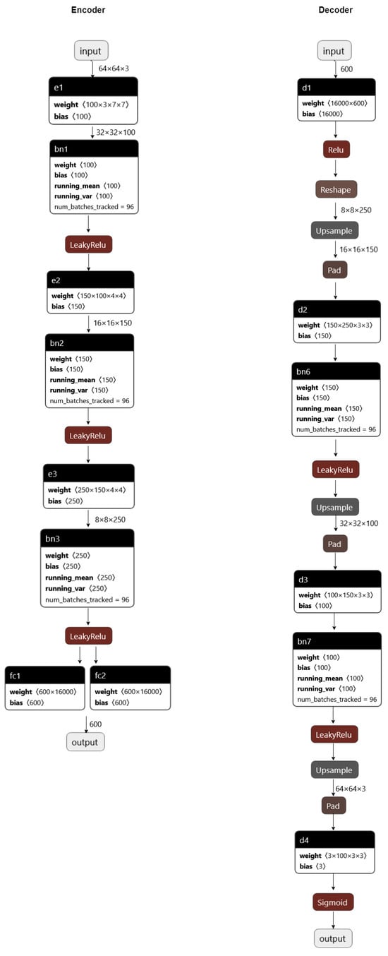 Information 15 00526 g0a1