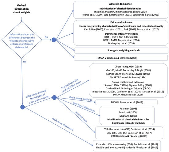 Information 15 00527 g001