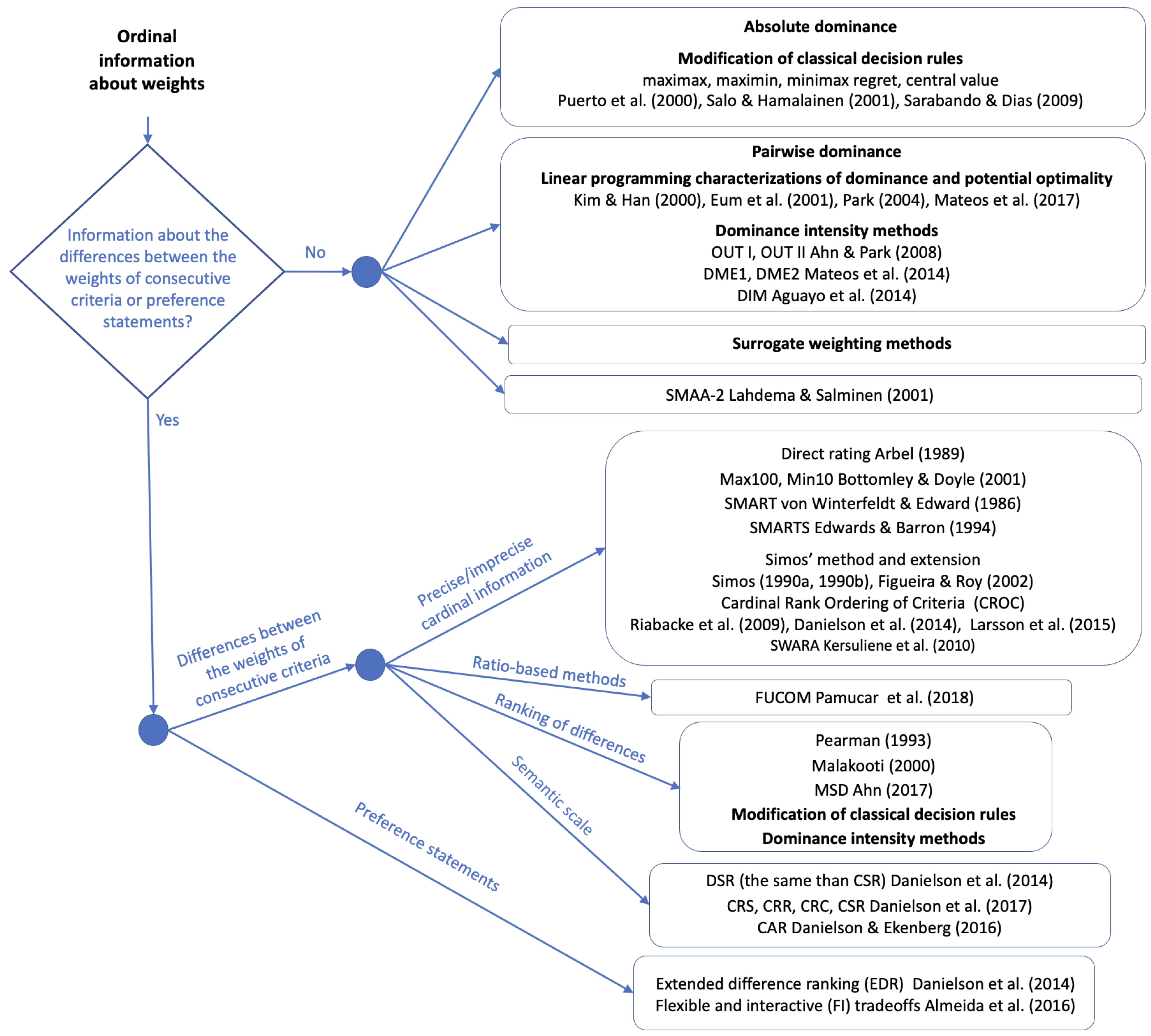 Information 15 00527 g001