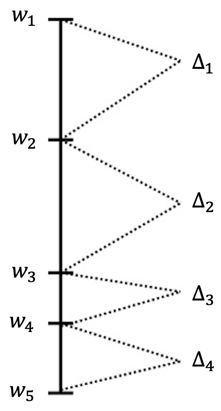 Information 15 00527 g002