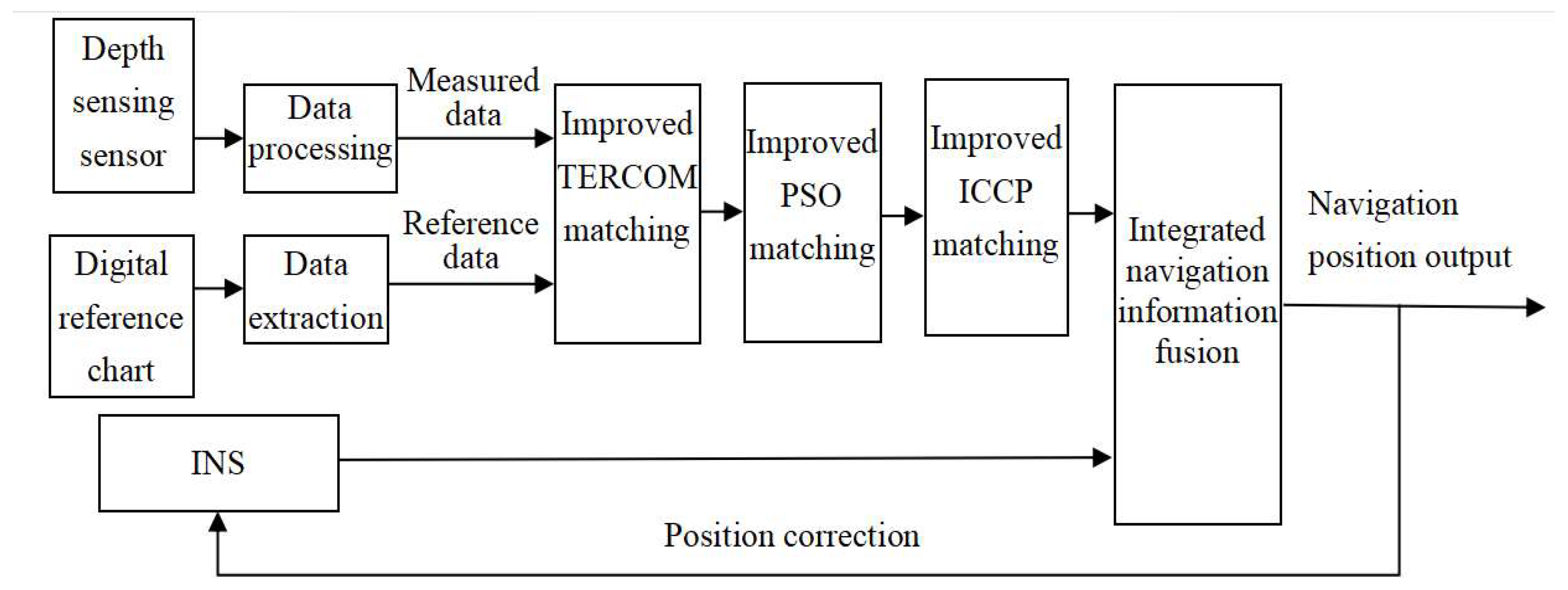 Information 15 00532 g001