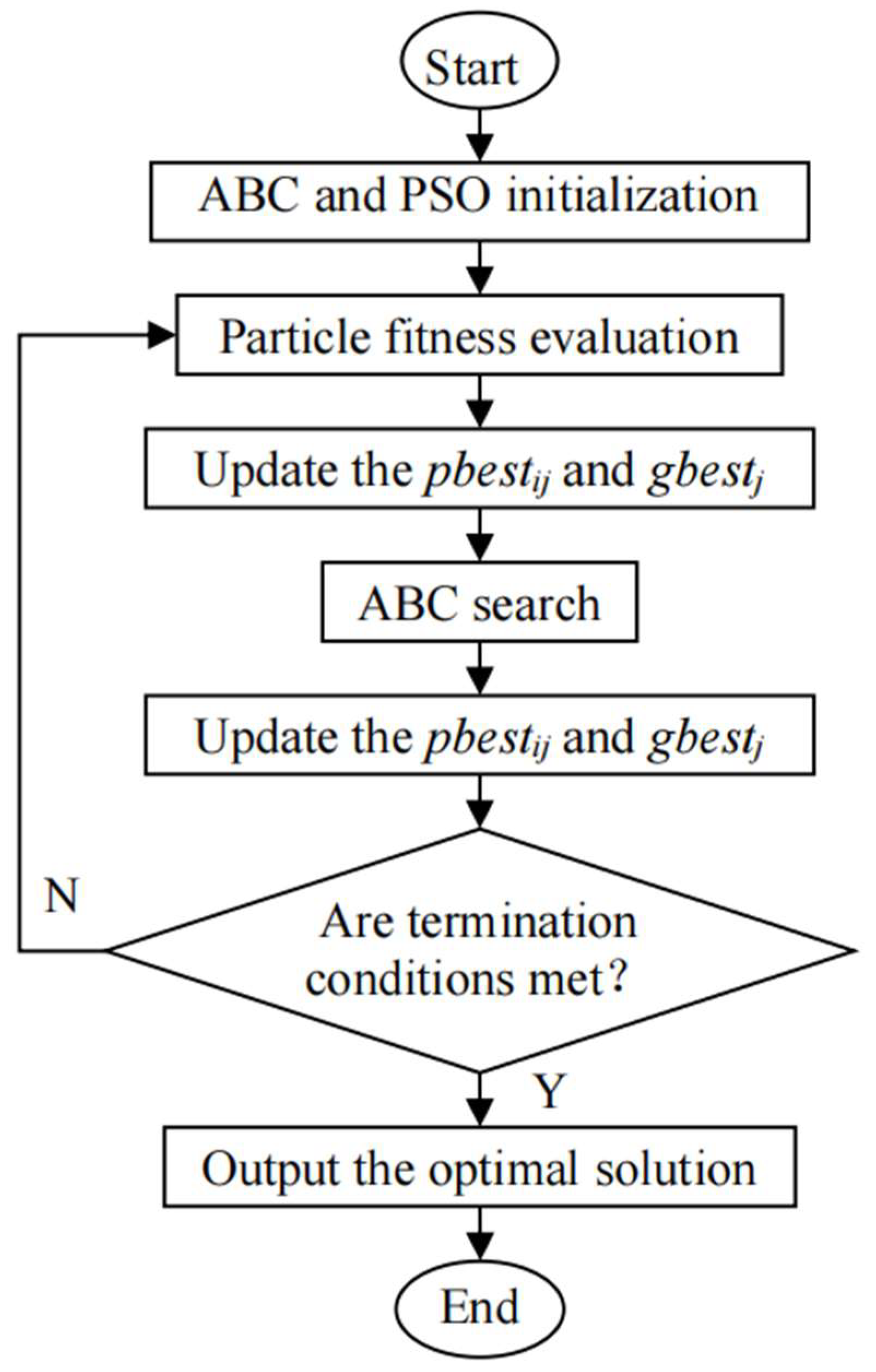 Information 15 00532 g003