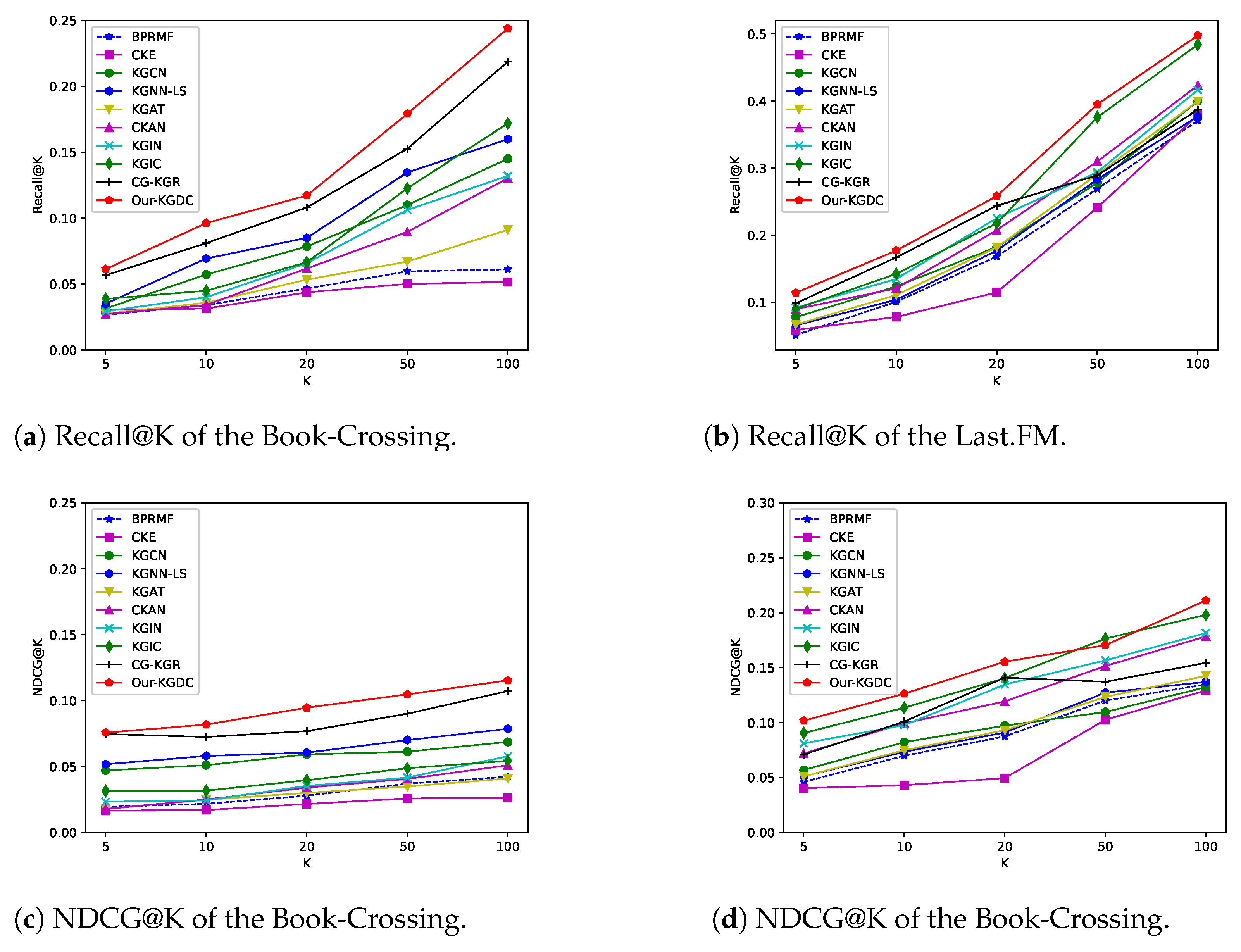 Information 15 00534 g002