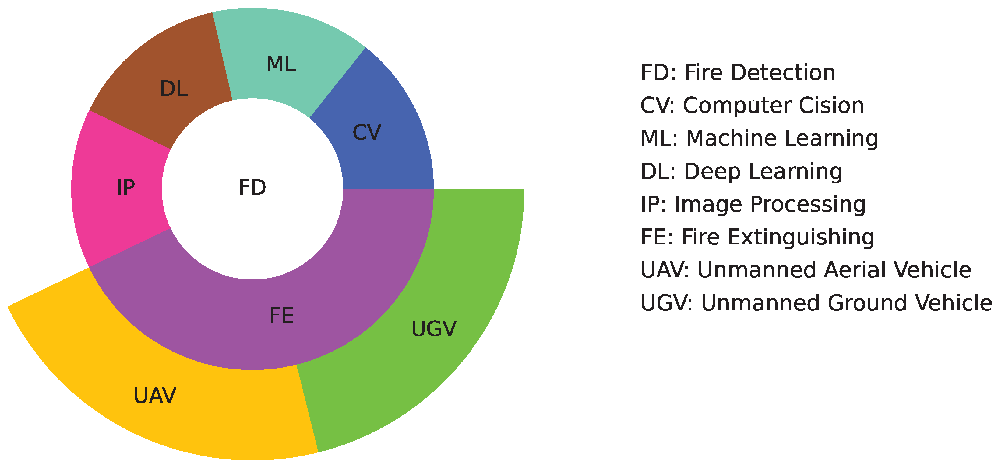 Information 15 00538 g001