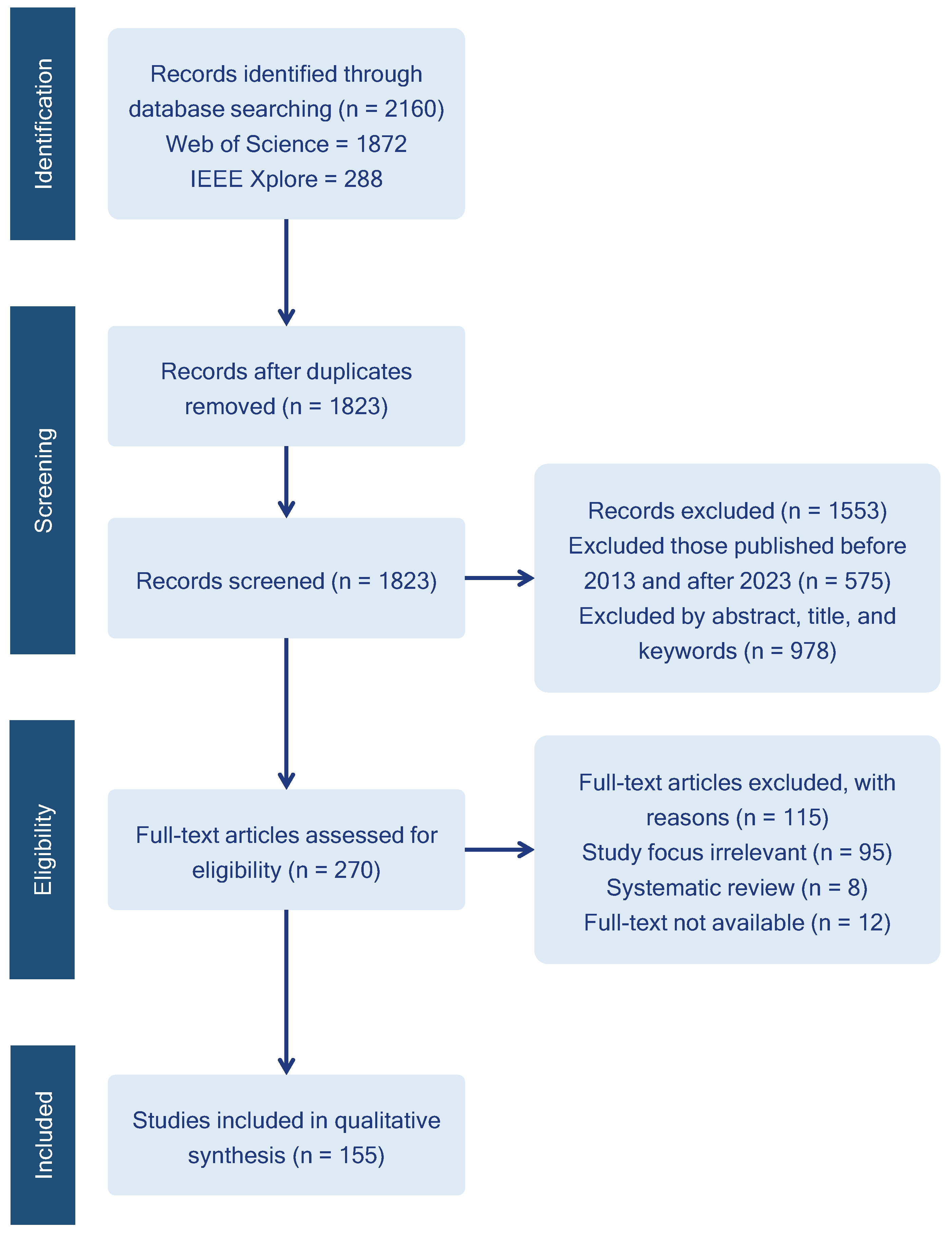 Information 15 00538 g002